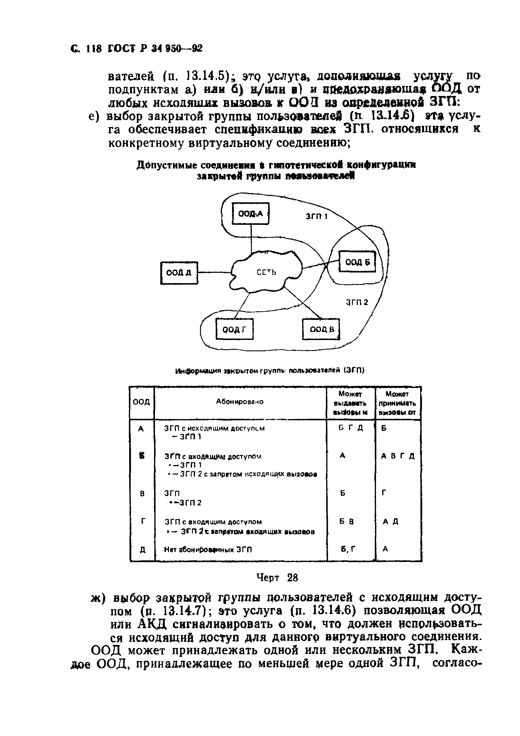 ГОСТ Р 34.950-92