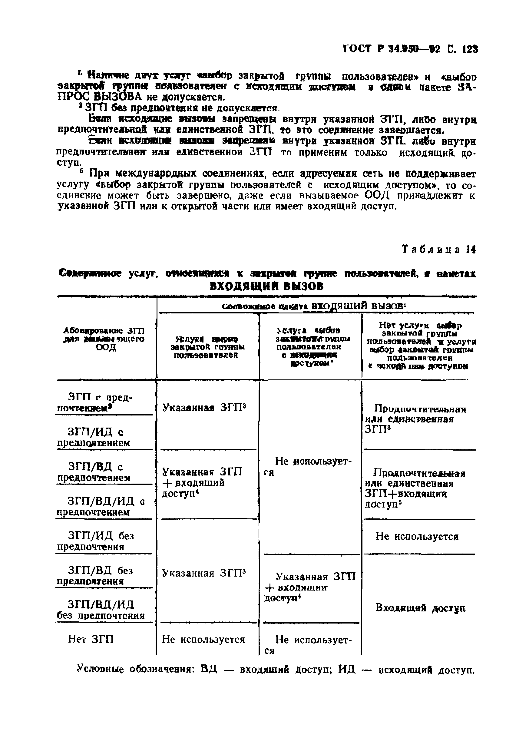 ГОСТ Р 34.950-92