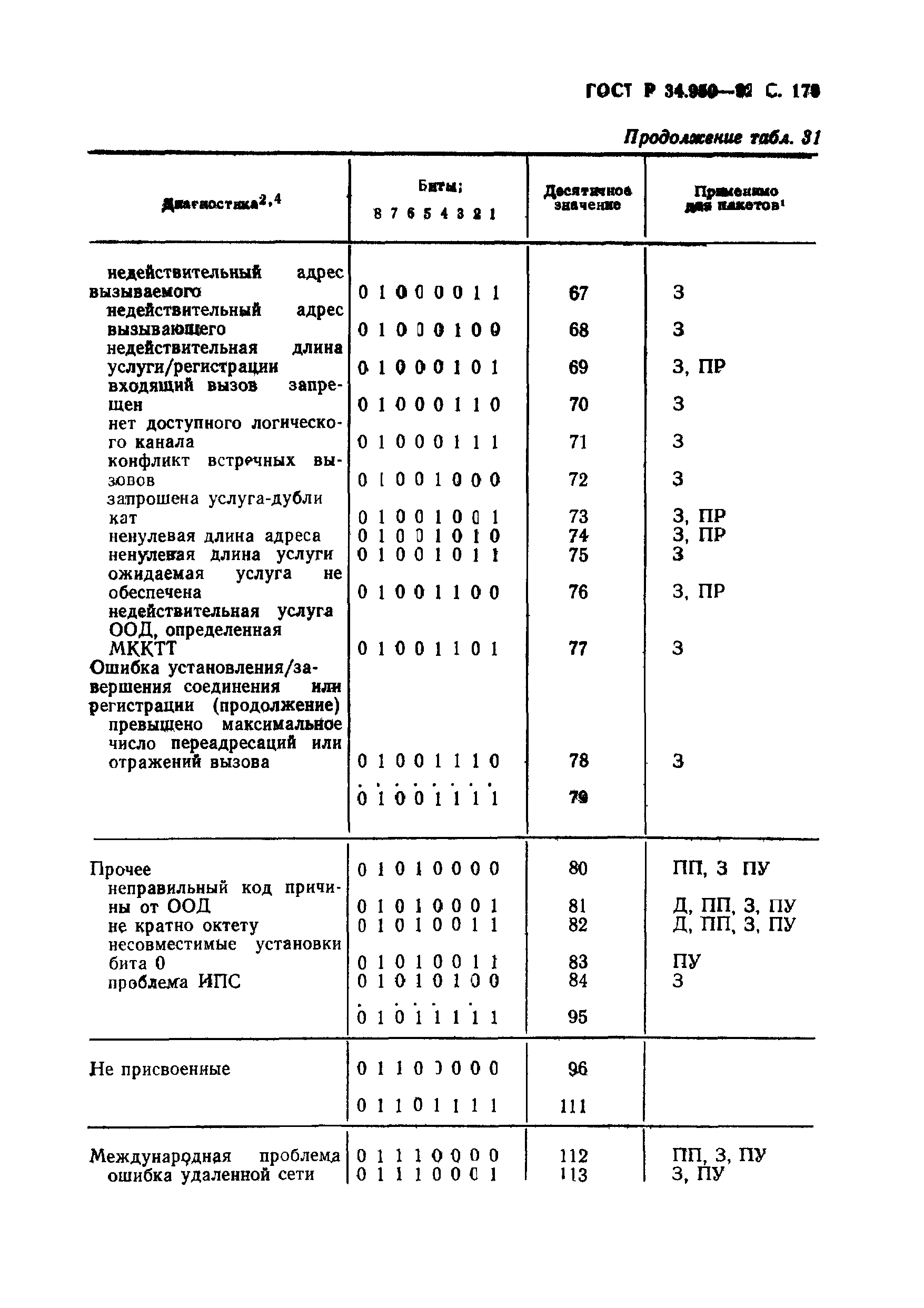 ГОСТ Р 34.950-92