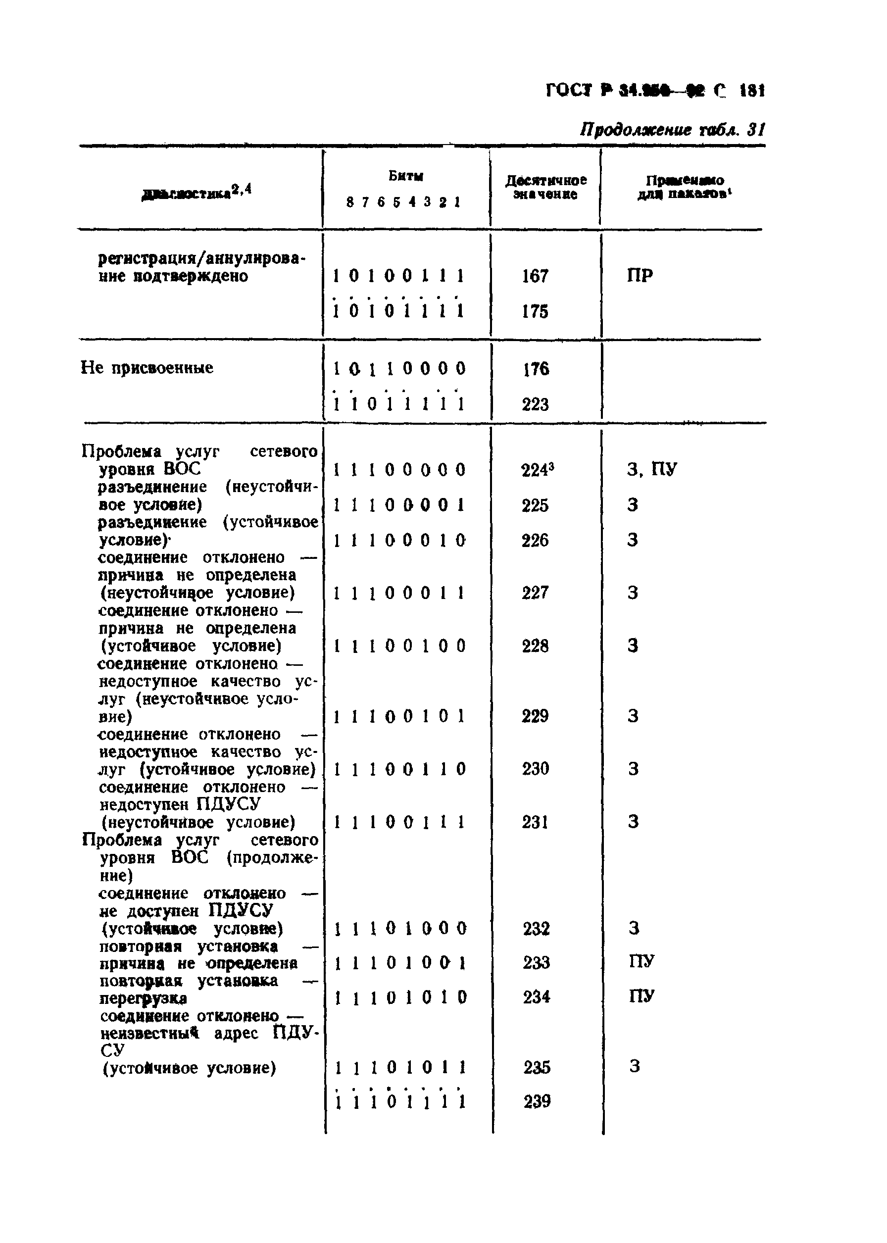 ГОСТ Р 34.950-92