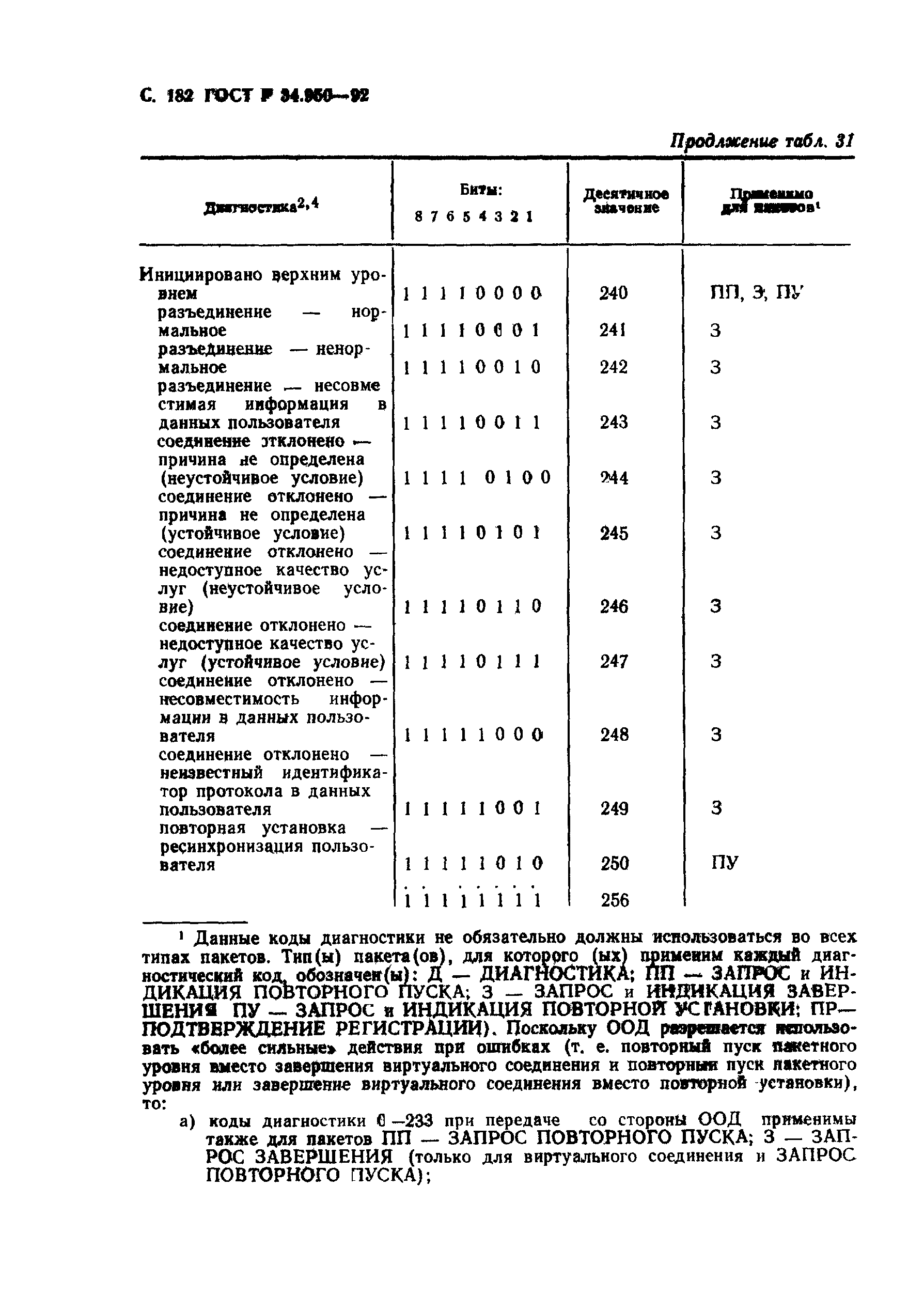 ГОСТ Р 34.950-92