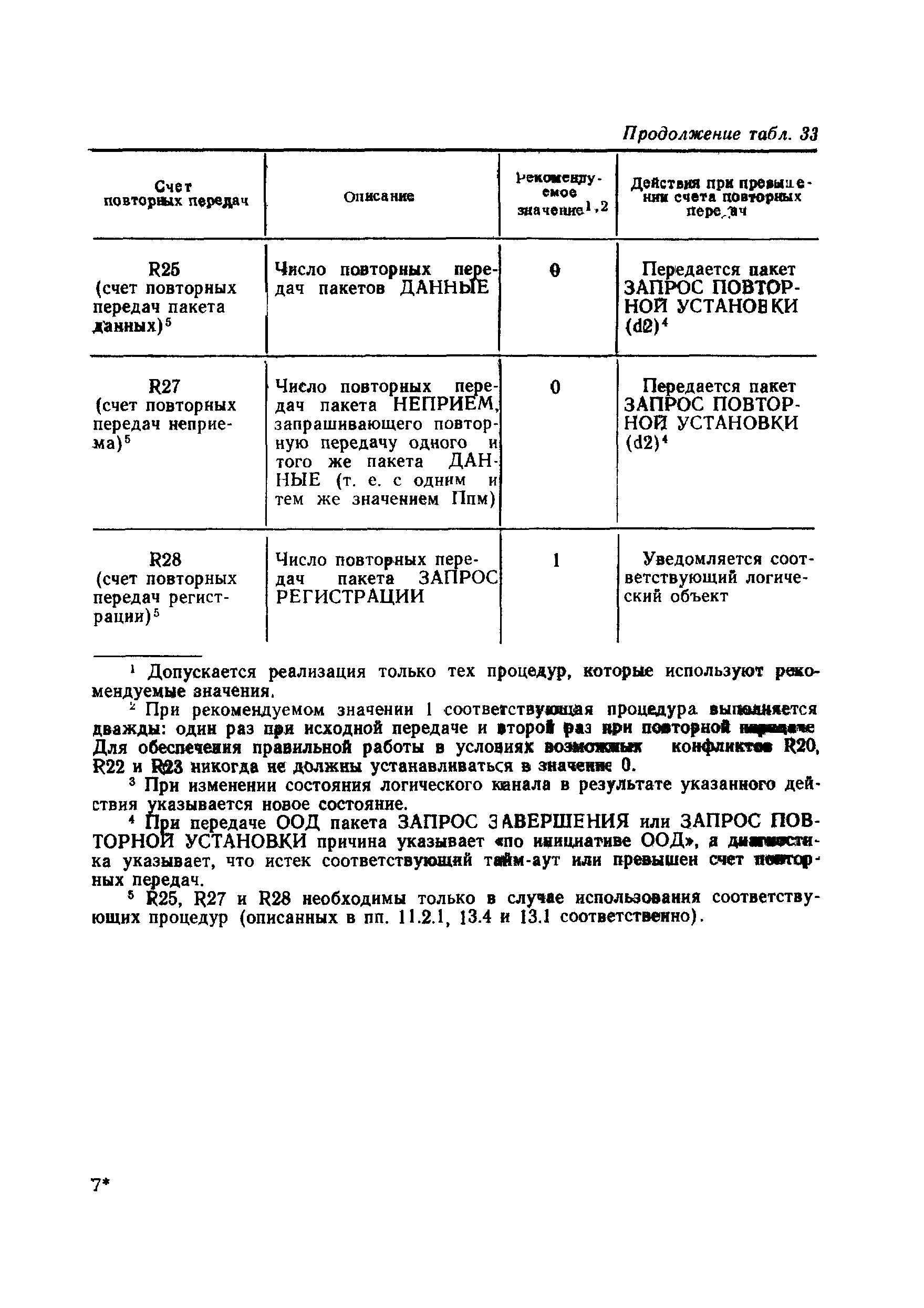 ГОСТ Р 34.950-92