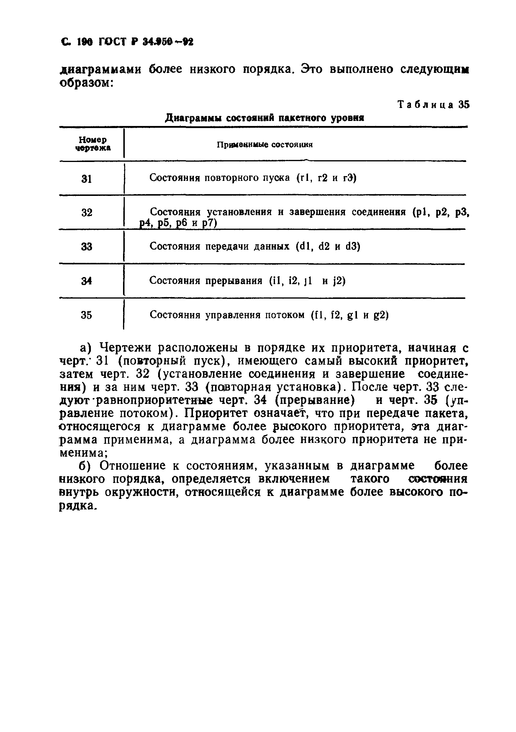 ГОСТ Р 34.950-92