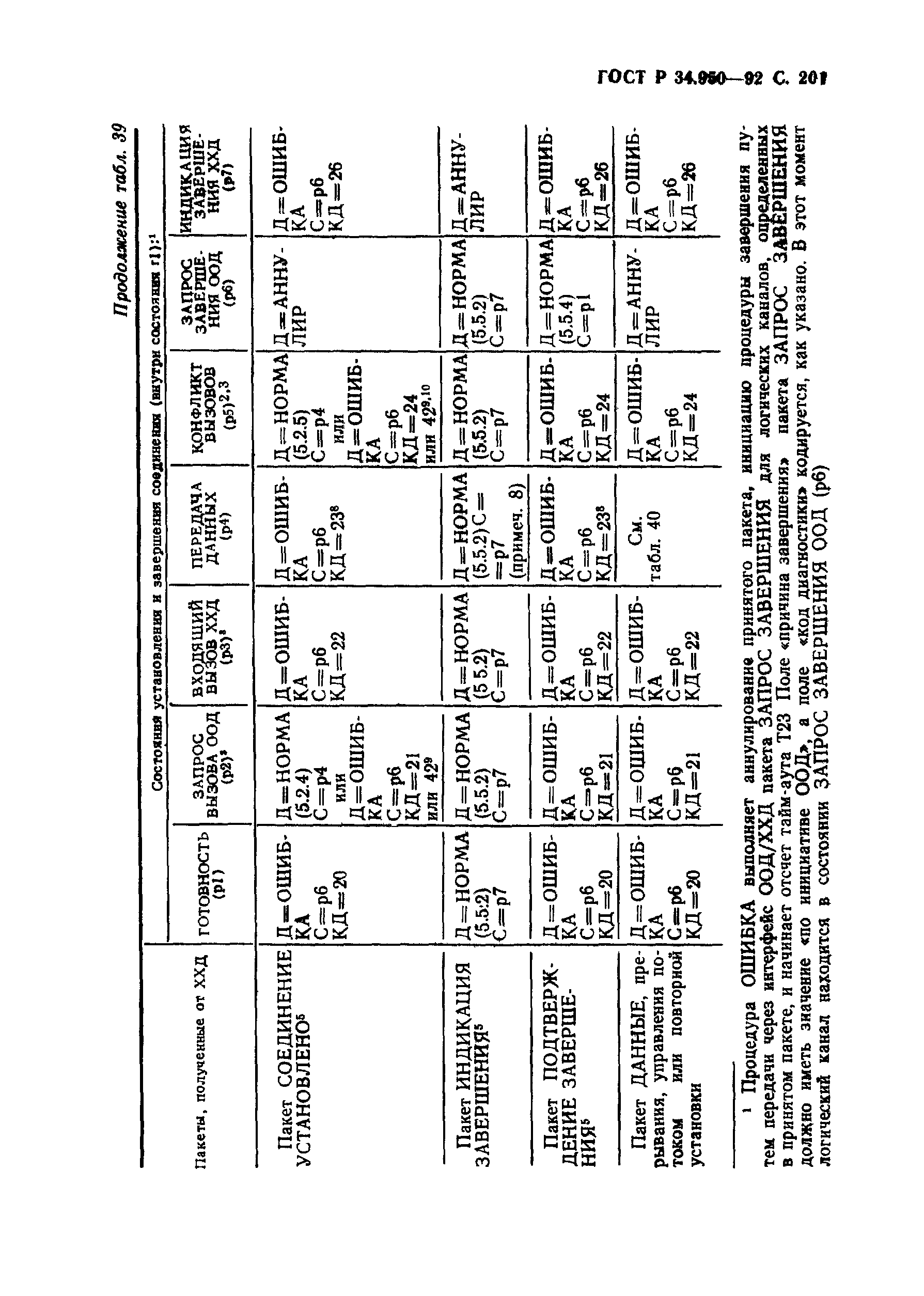 ГОСТ Р 34.950-92