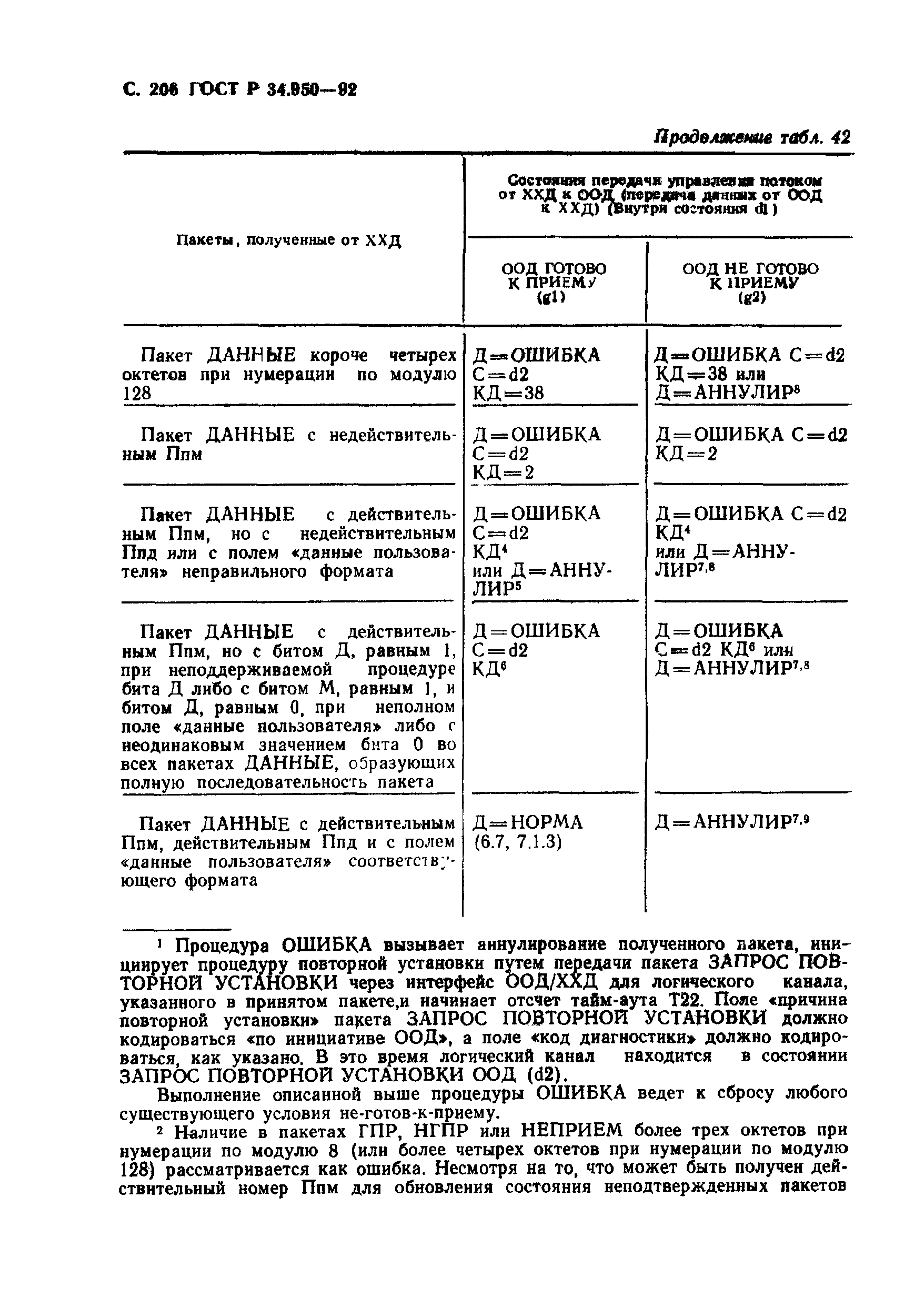 ГОСТ Р 34.950-92