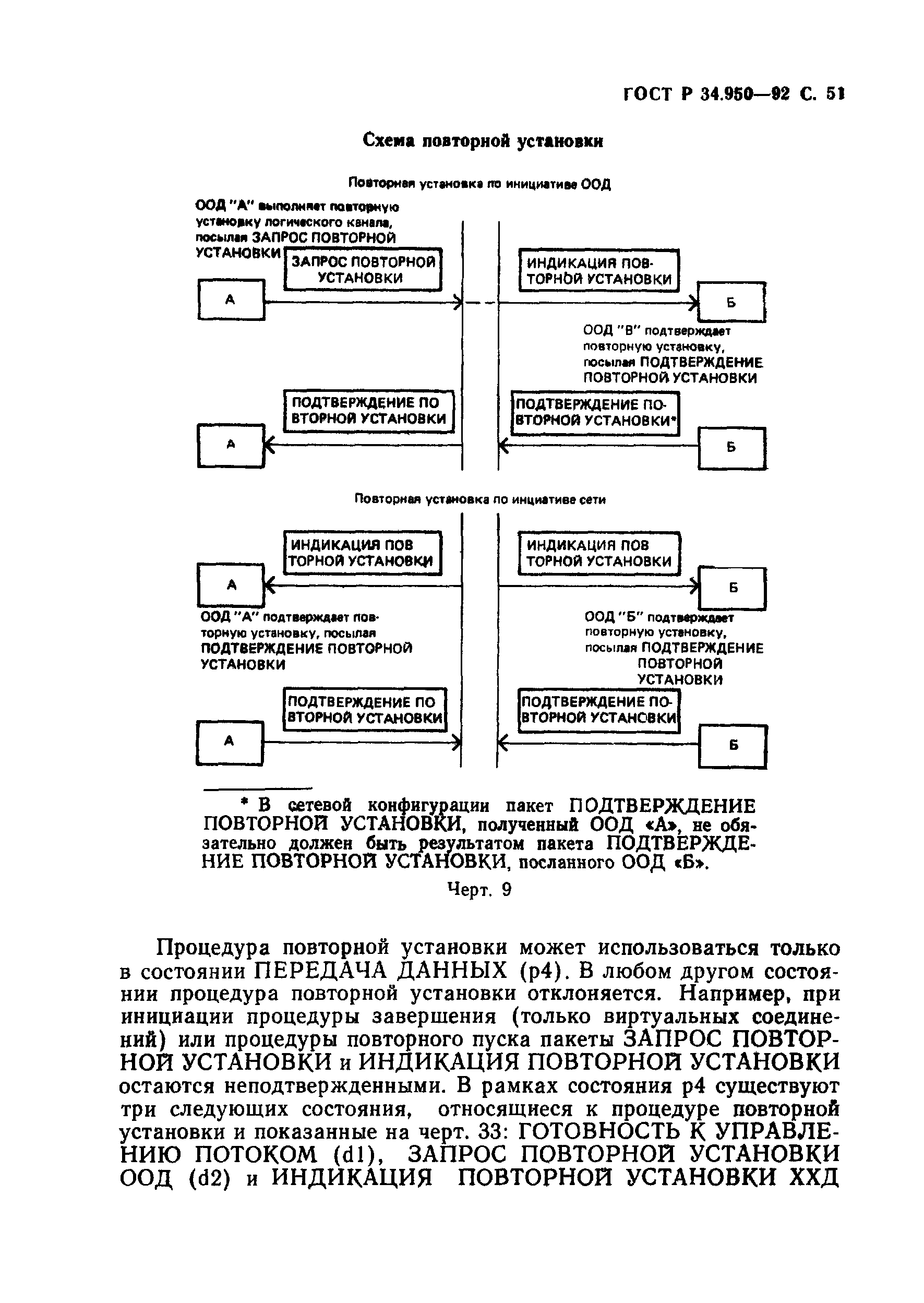 ГОСТ Р 34.950-92