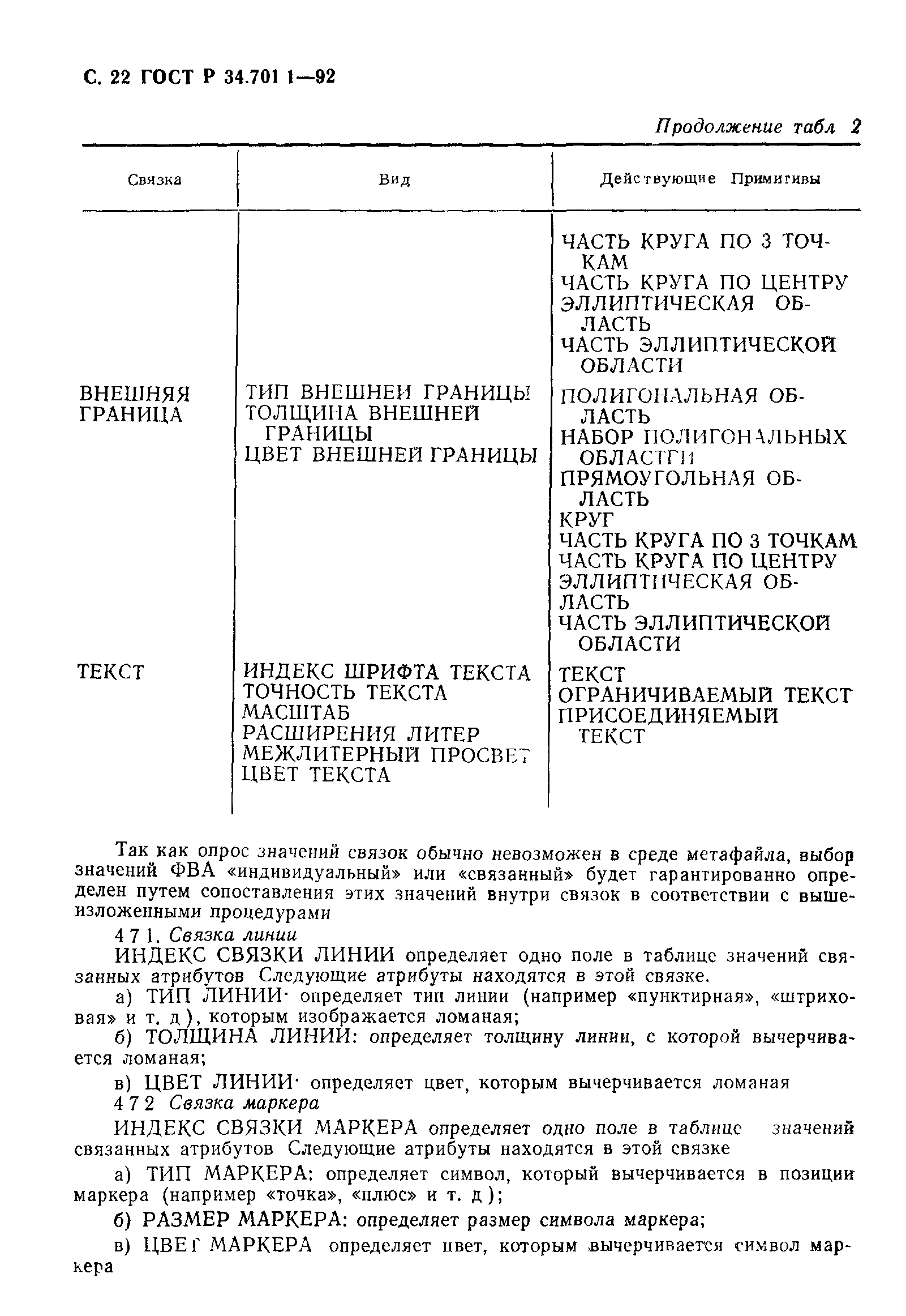 ГОСТ Р 34.701.1-92