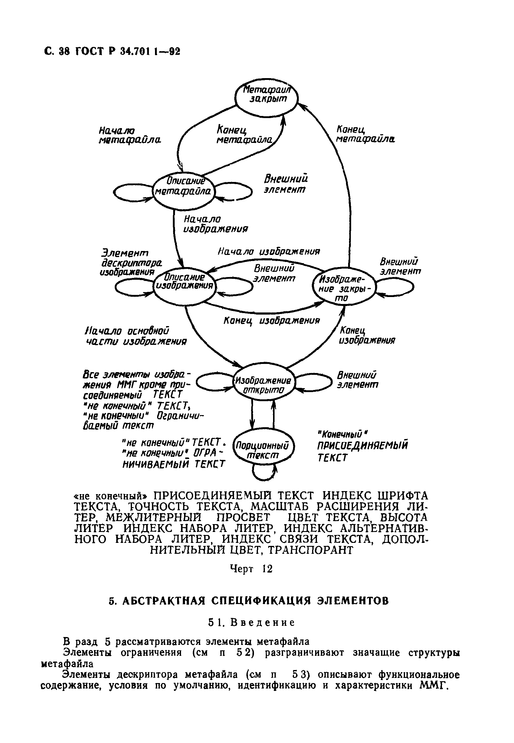 ГОСТ Р 34.701.1-92