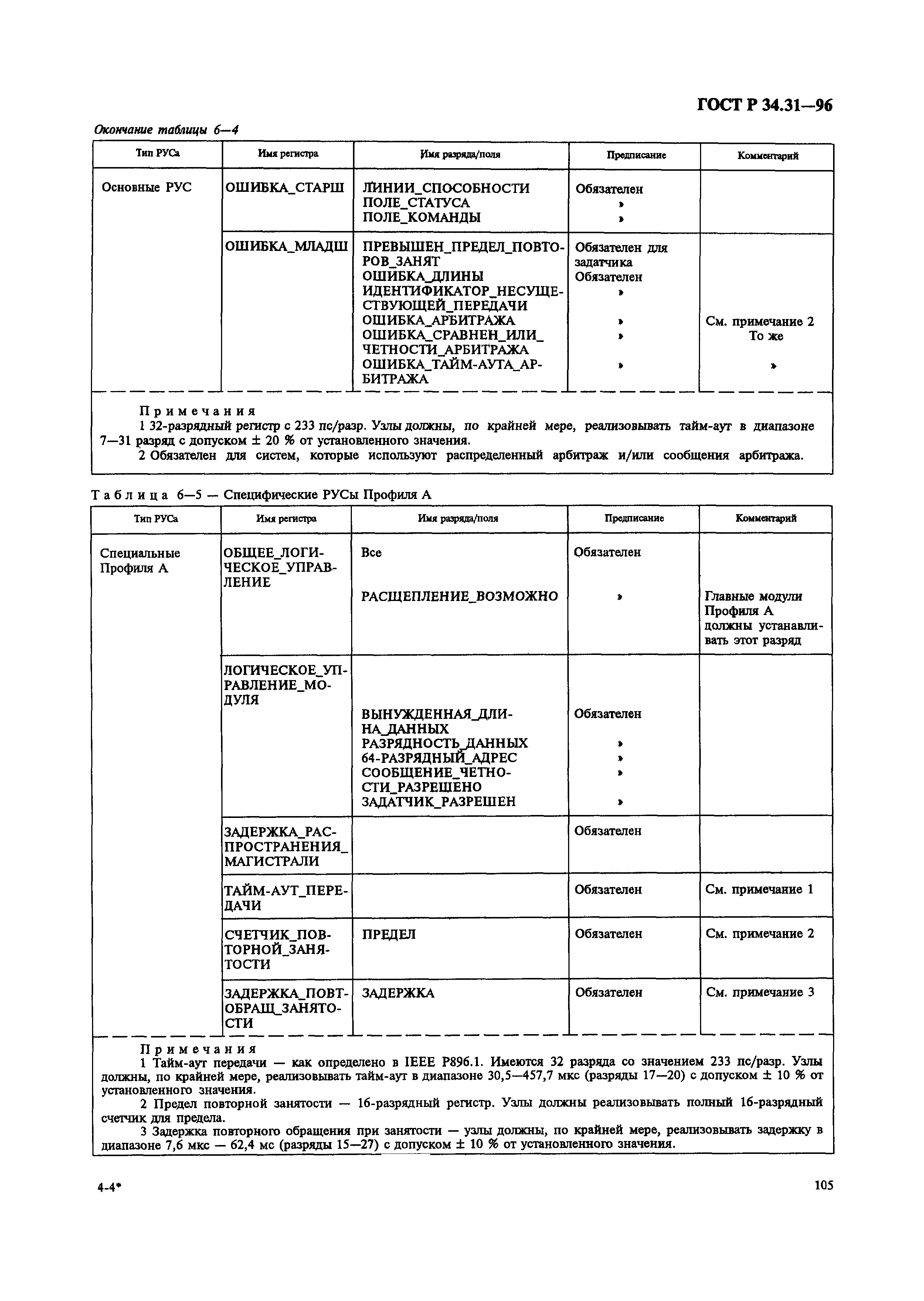 ГОСТ Р 34.31-96