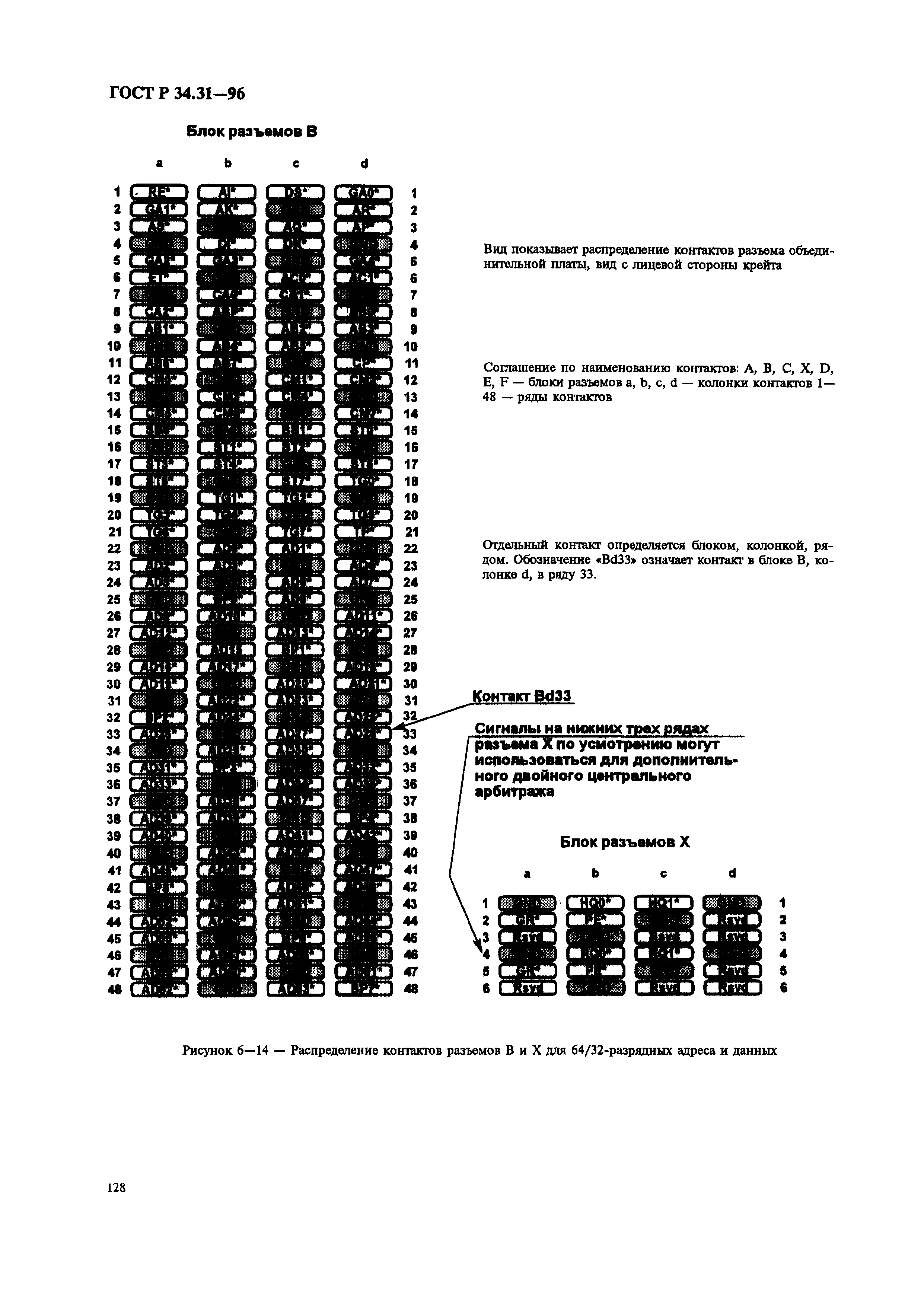 ГОСТ Р 34.31-96