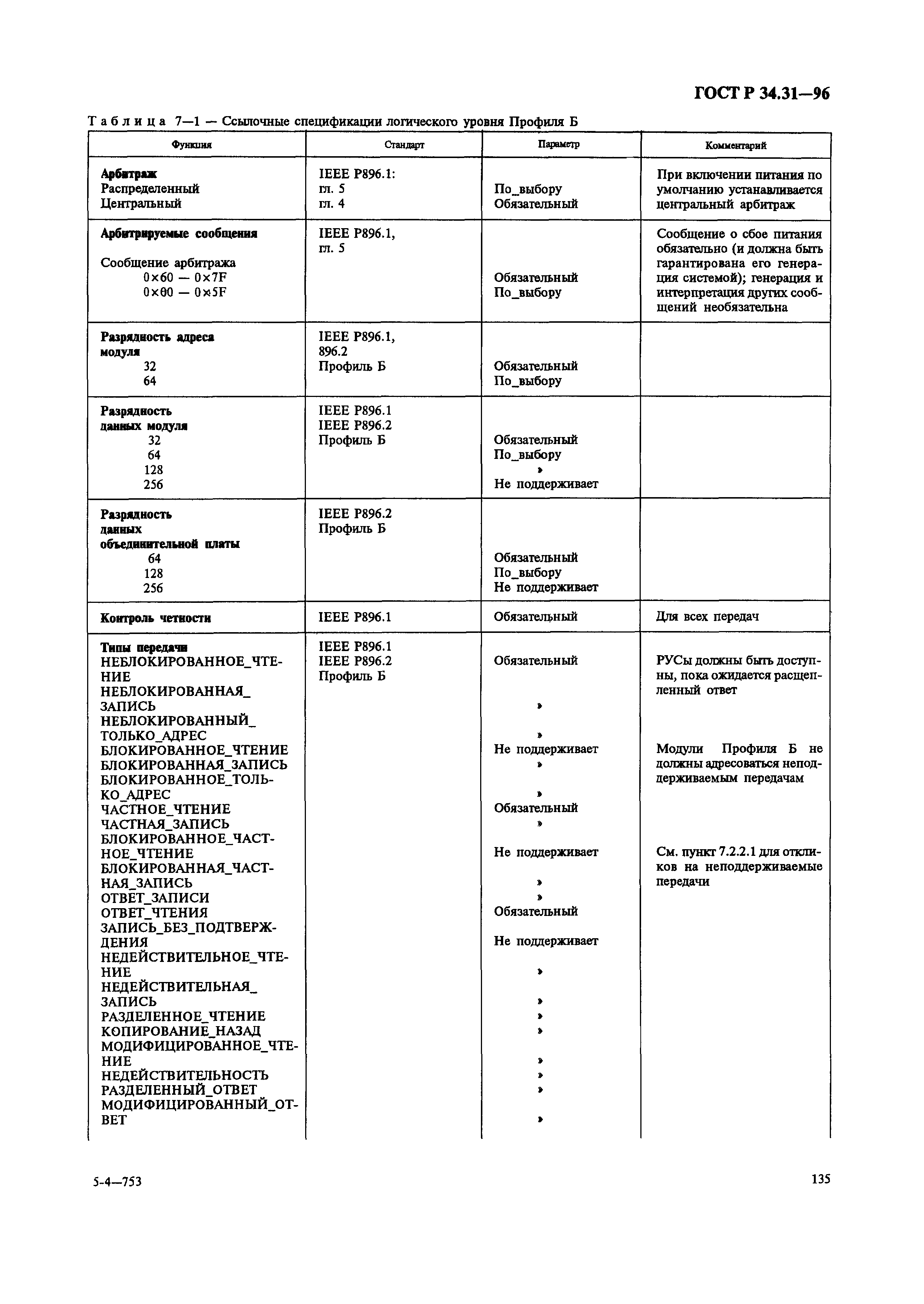 ГОСТ Р 34.31-96