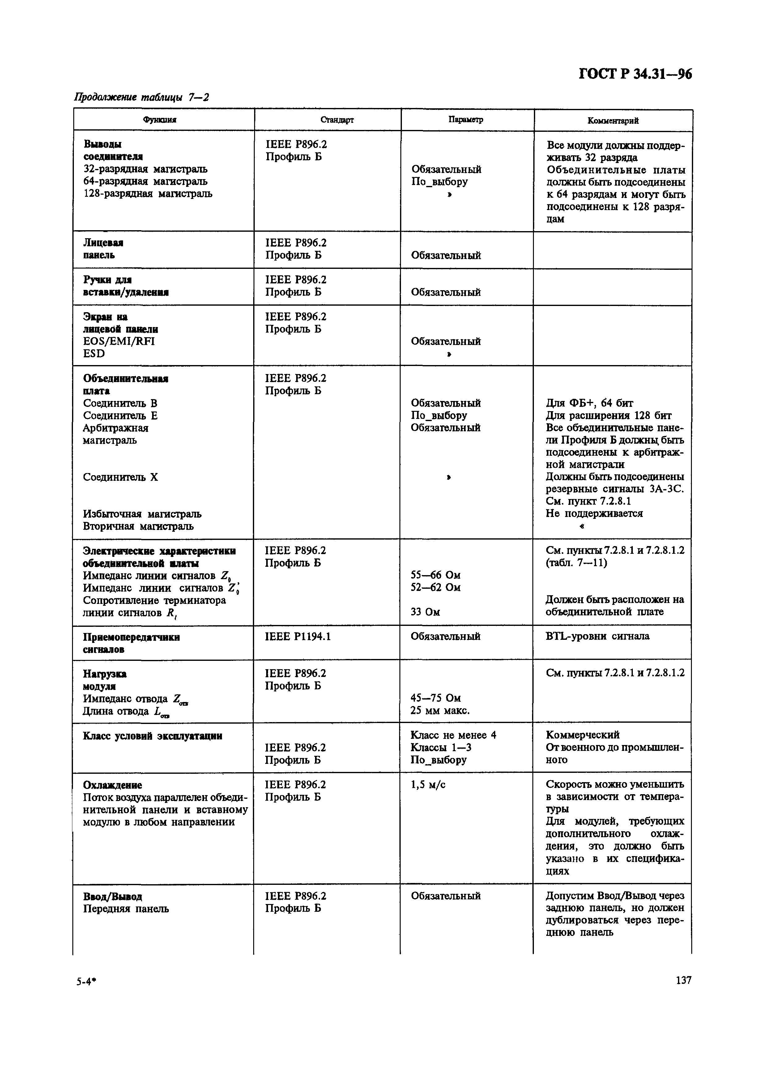 ГОСТ Р 34.31-96