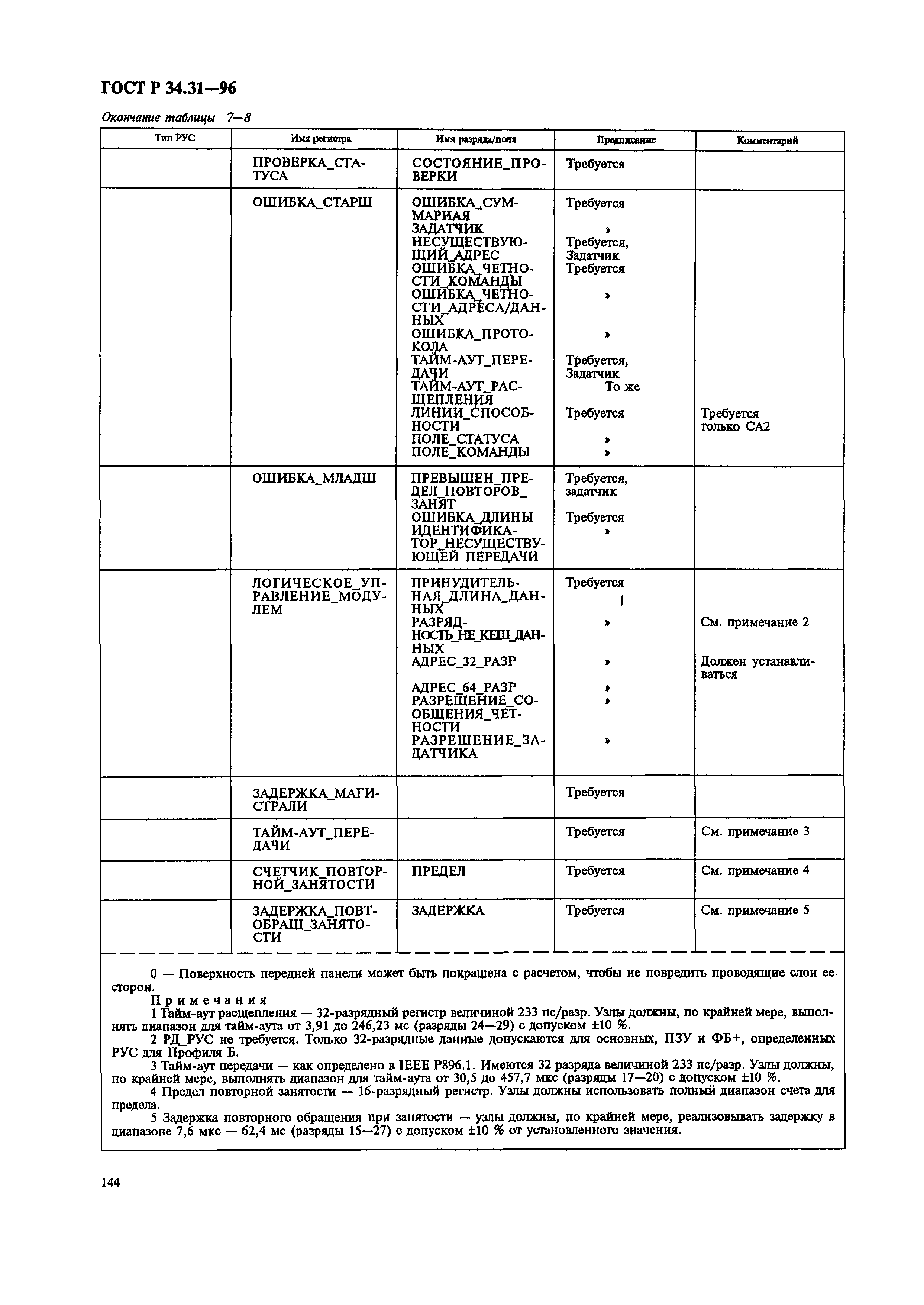 ГОСТ Р 34.31-96