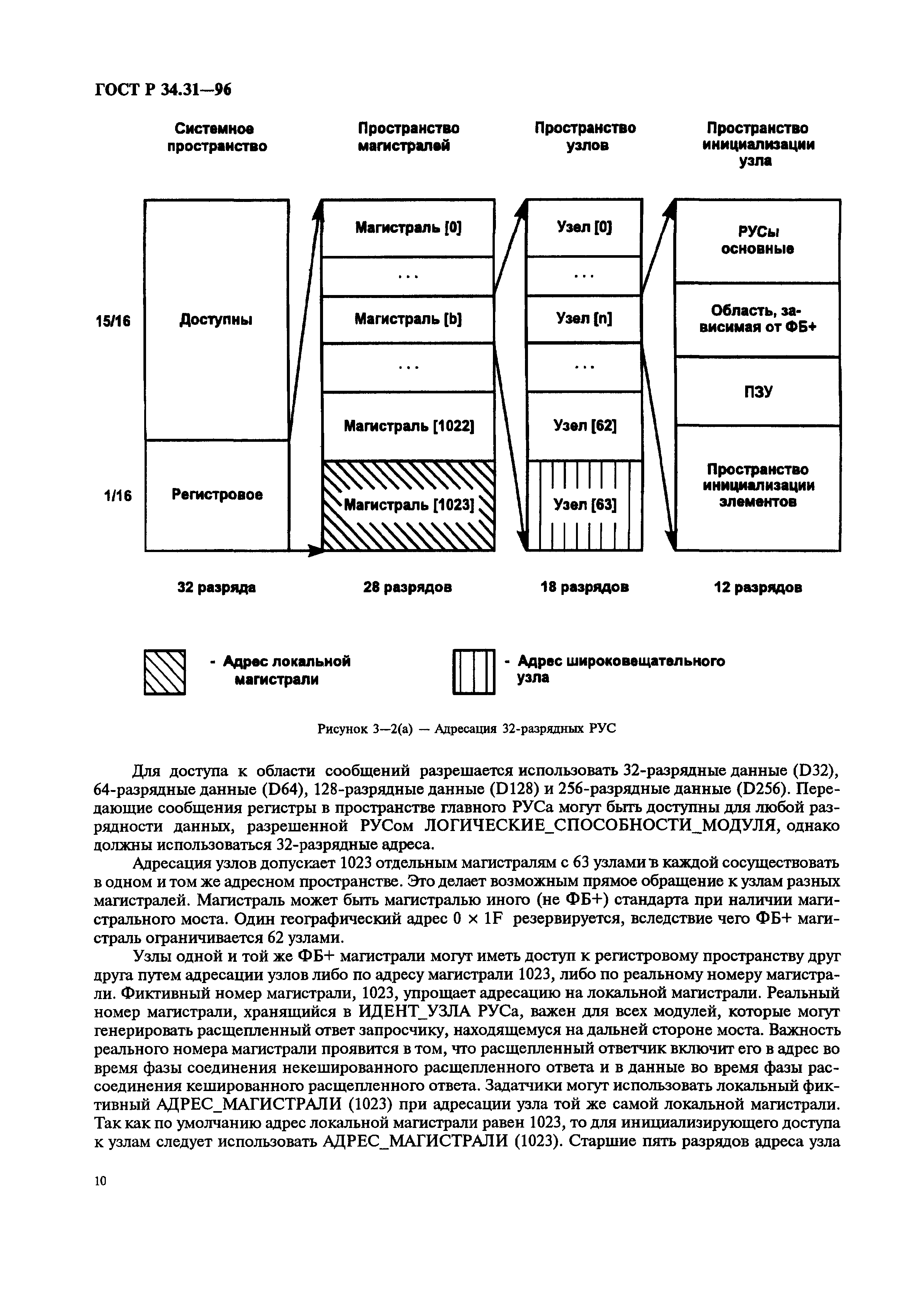 ГОСТ Р 34.31-96