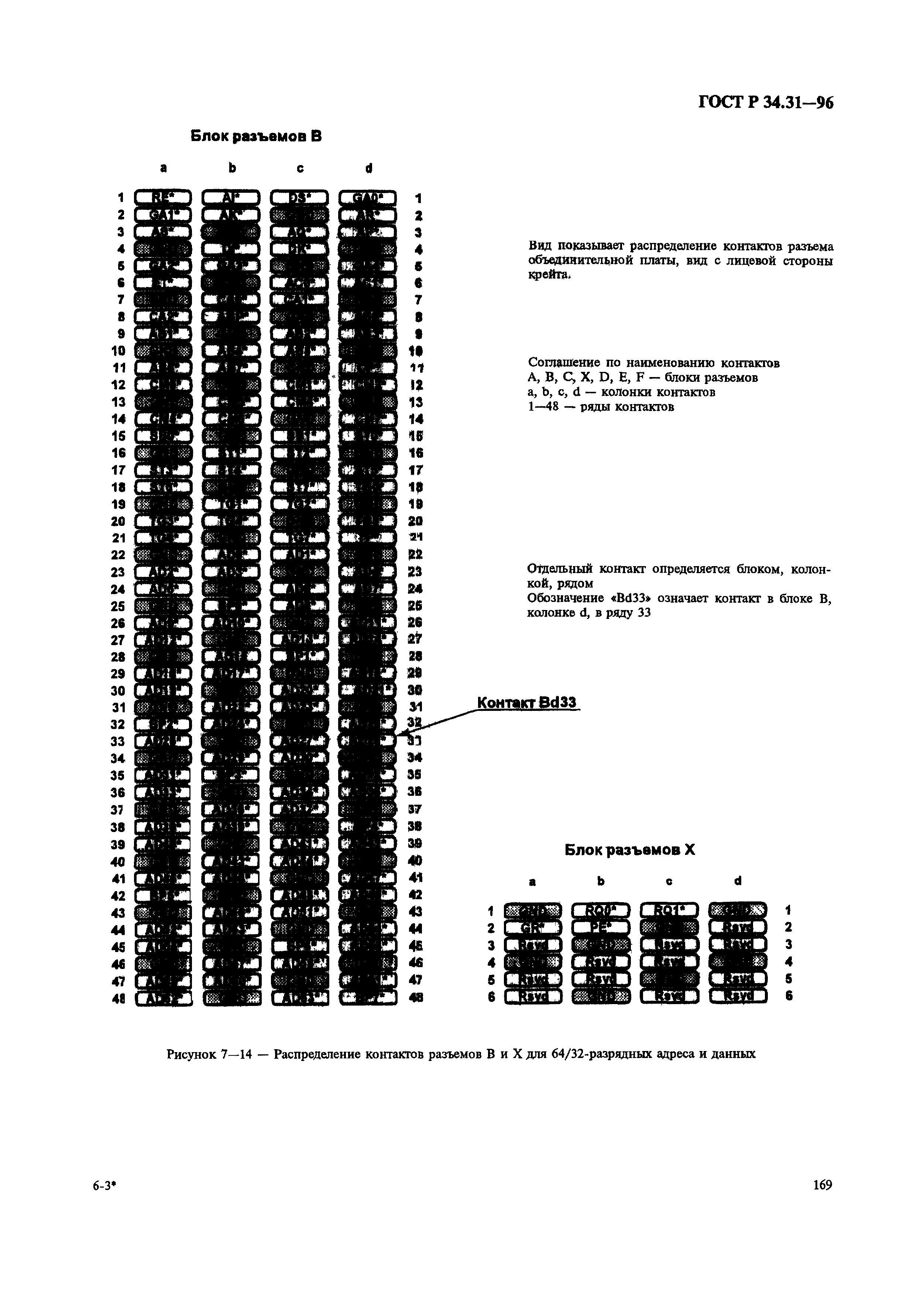 ГОСТ Р 34.31-96