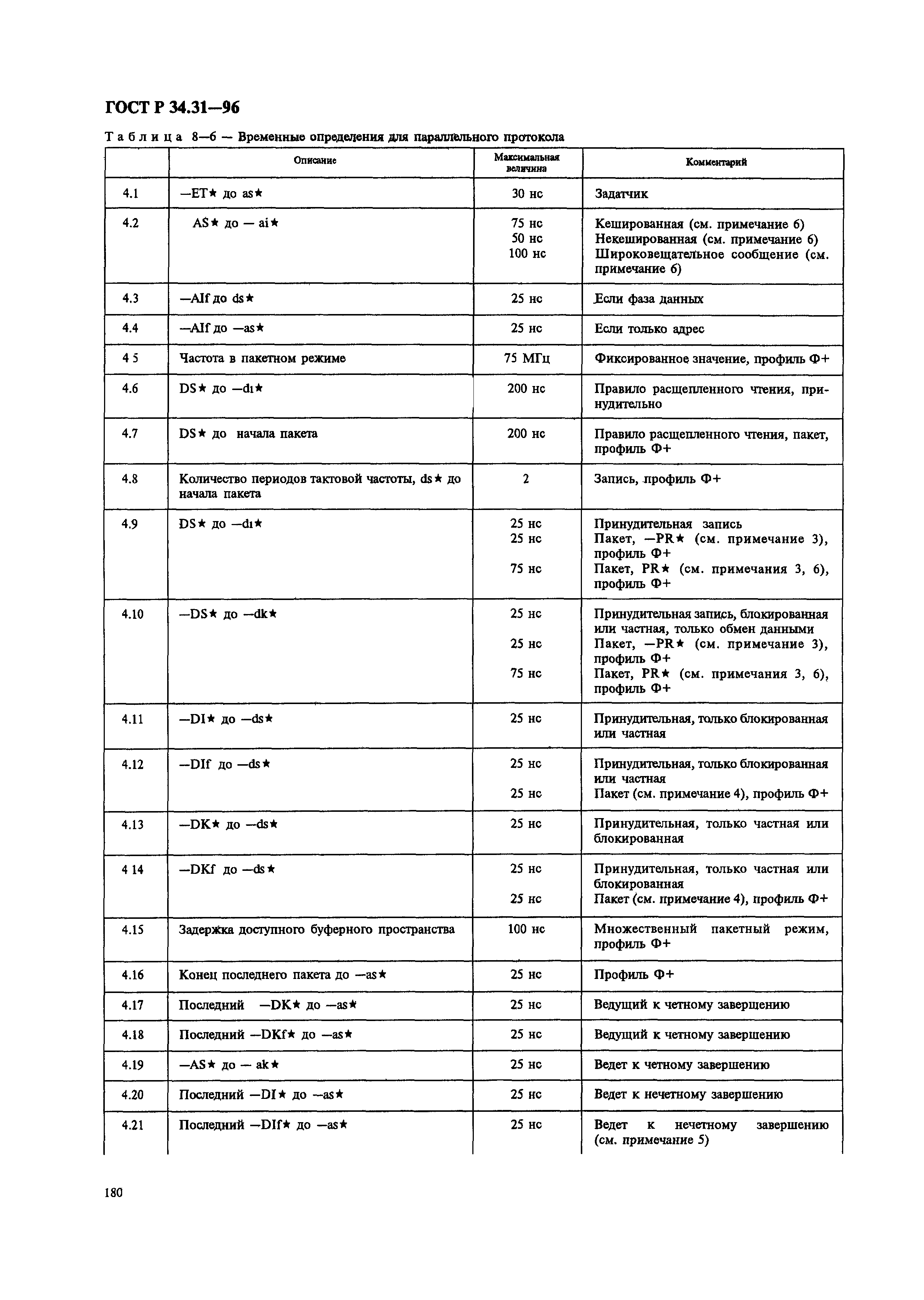 ГОСТ Р 34.31-96