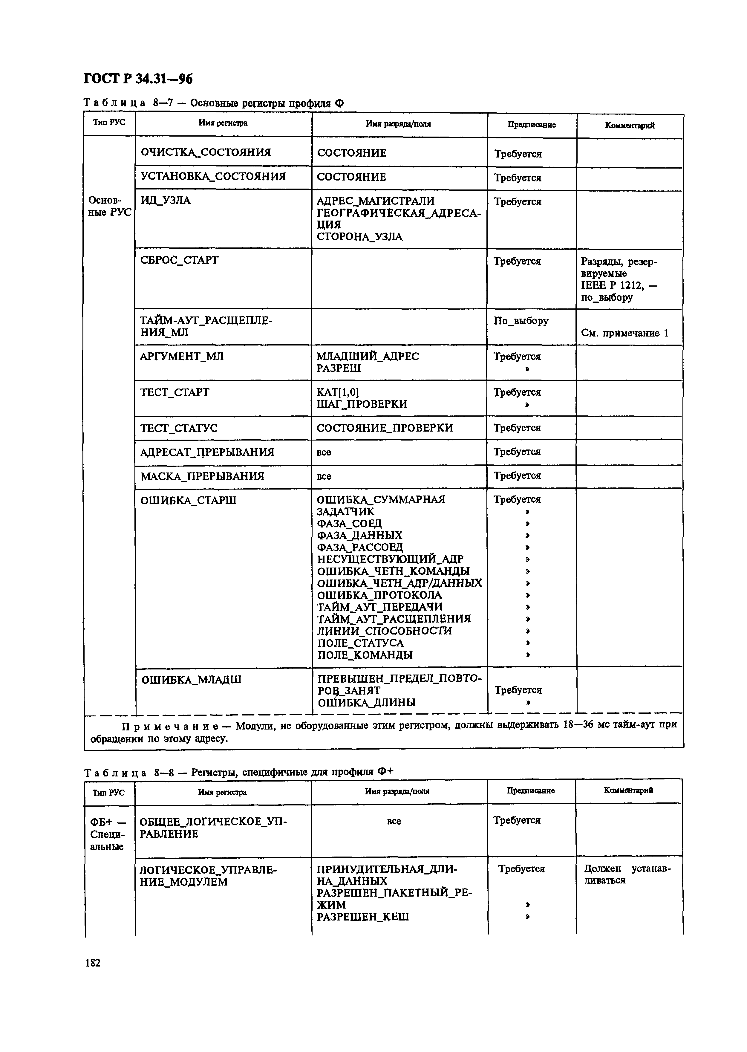 ГОСТ Р 34.31-96