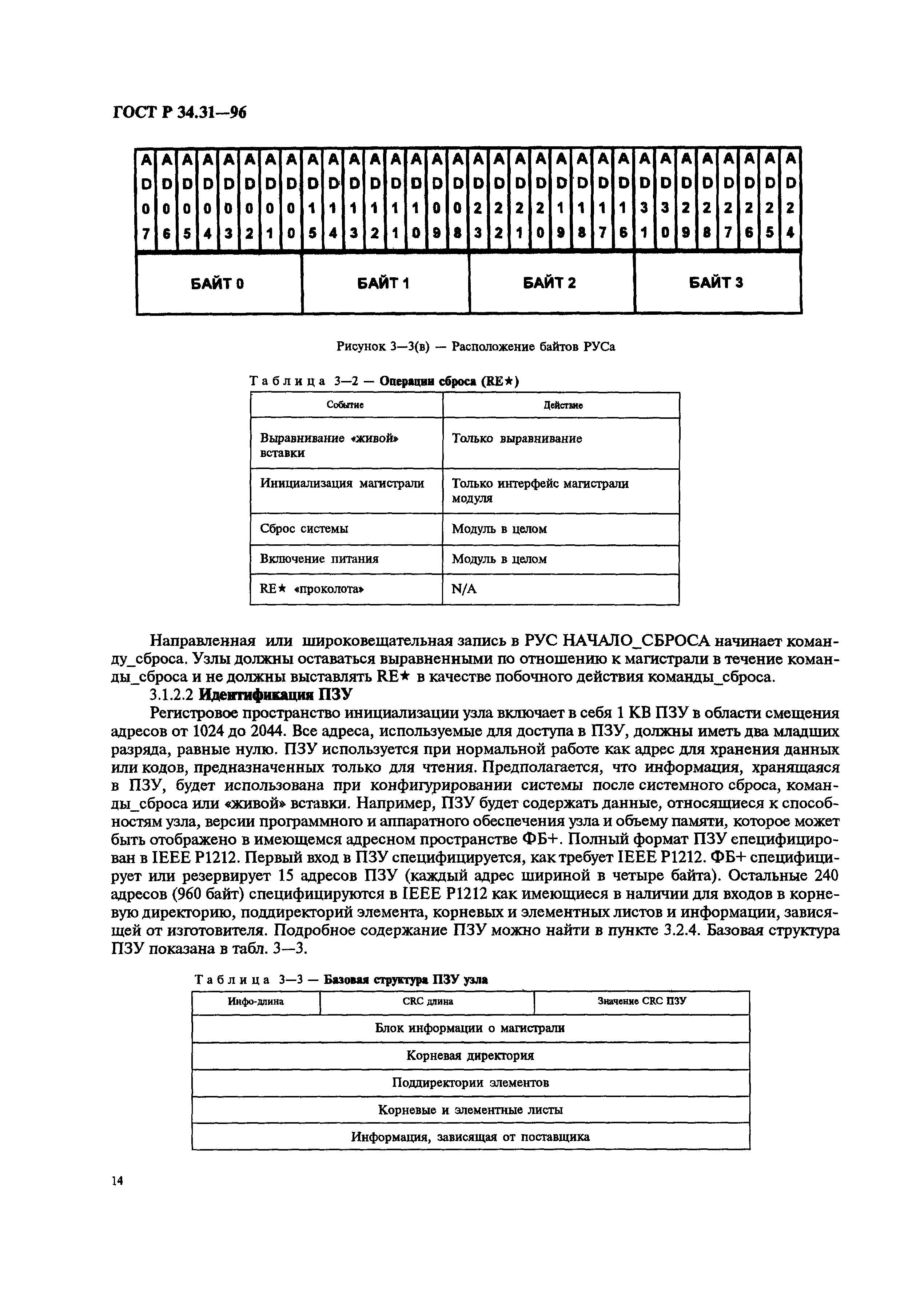 ГОСТ Р 34.31-96