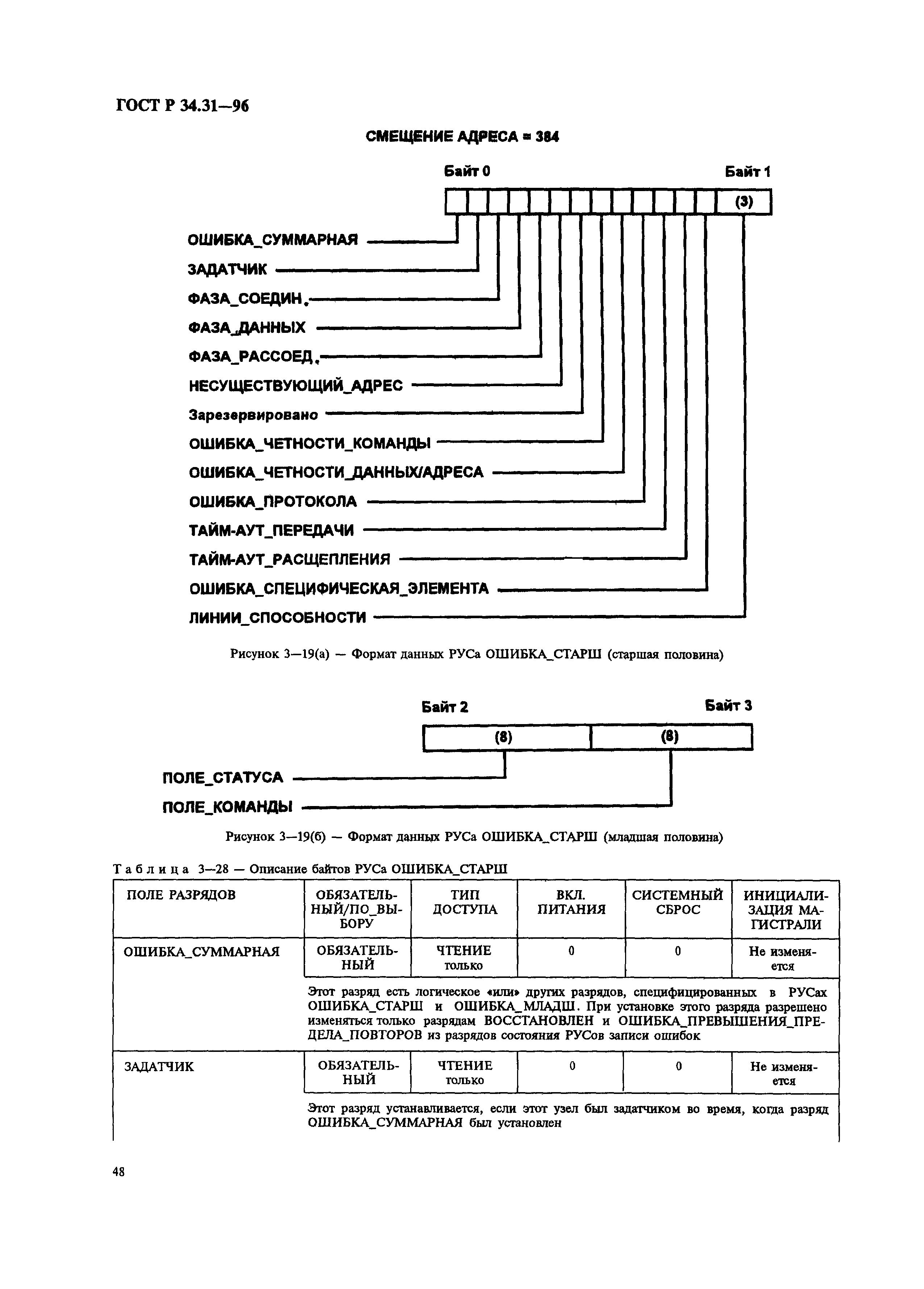 ГОСТ Р 34.31-96