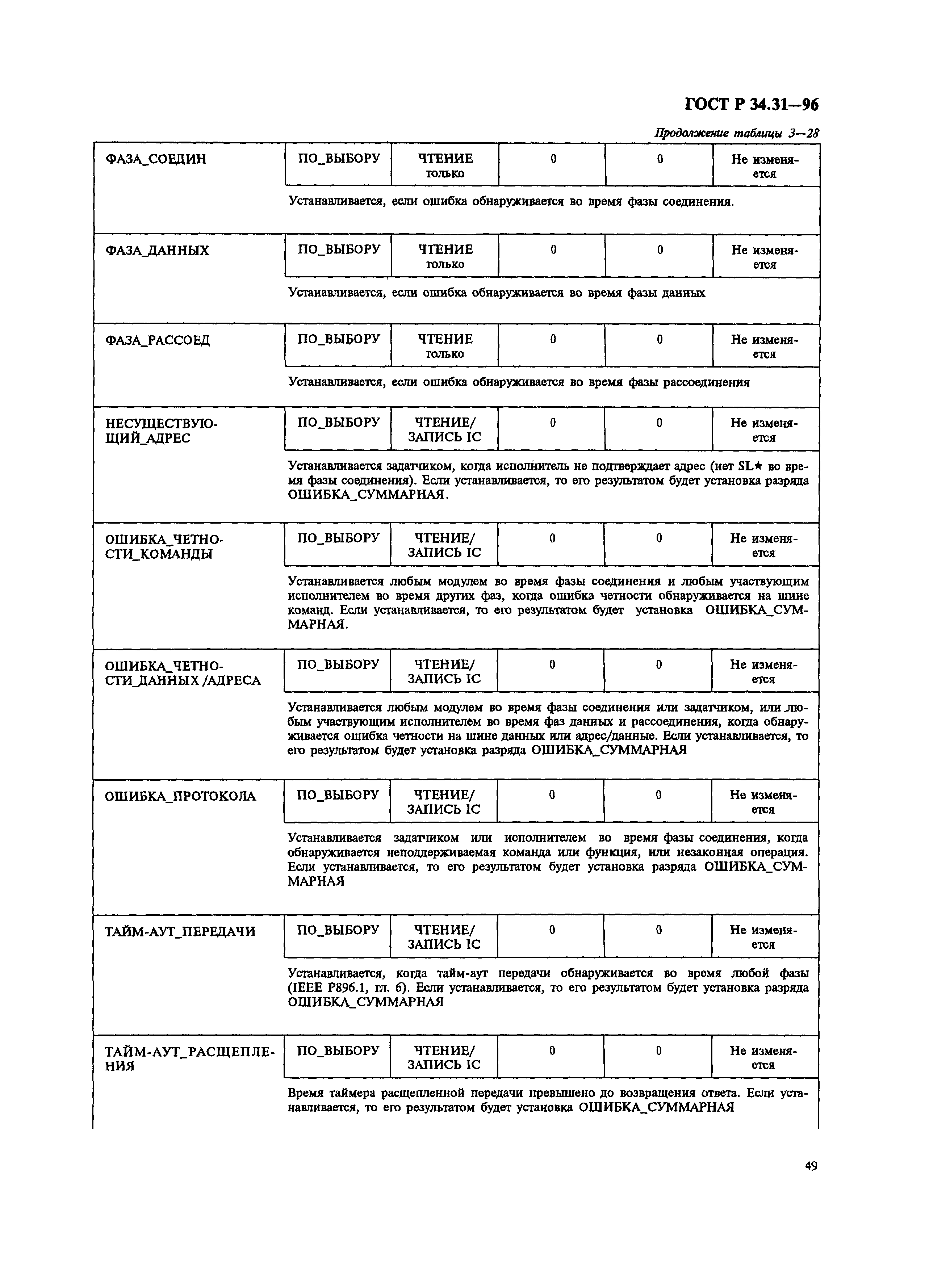 ГОСТ Р 34.31-96