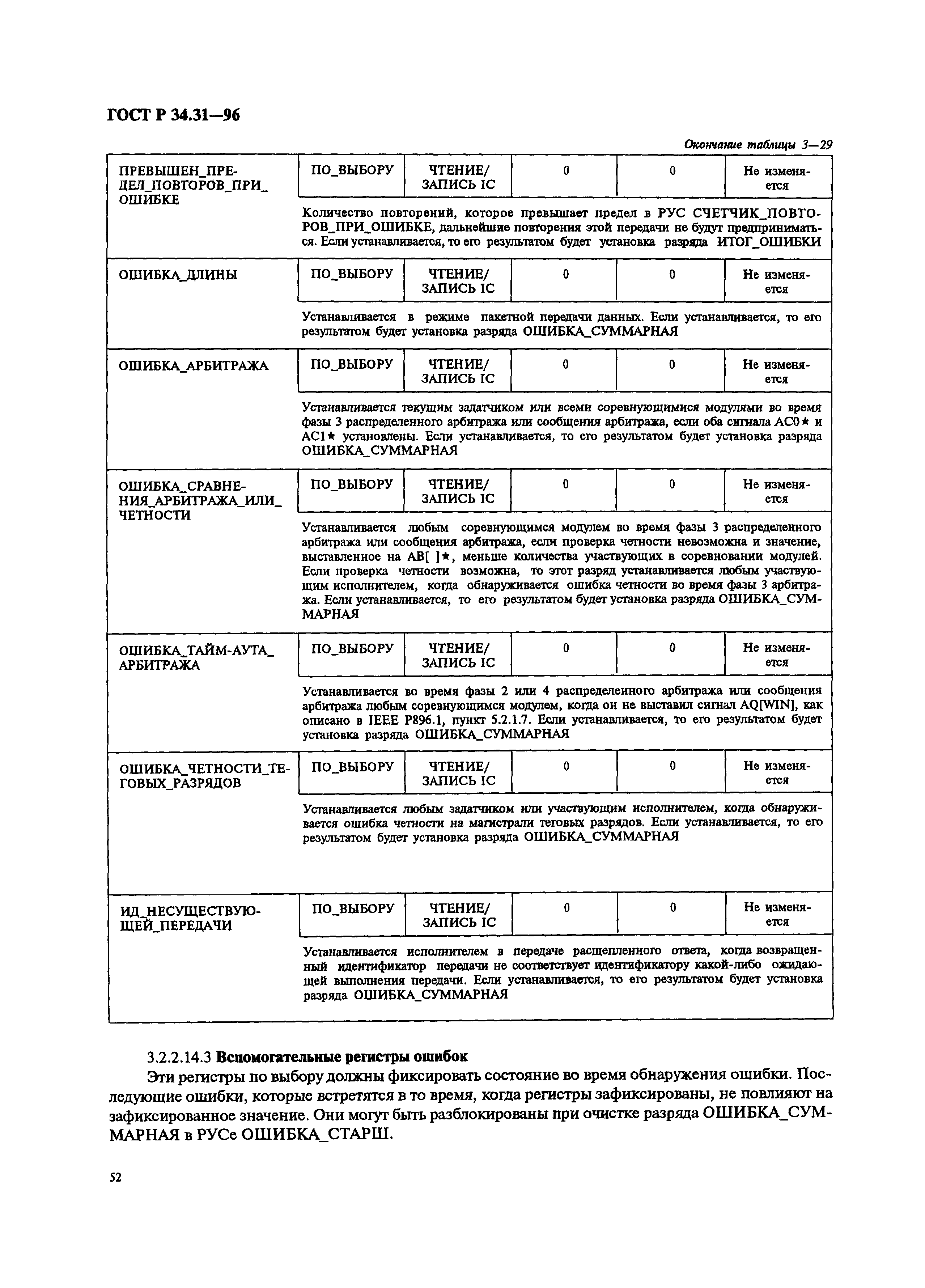 ГОСТ Р 34.31-96