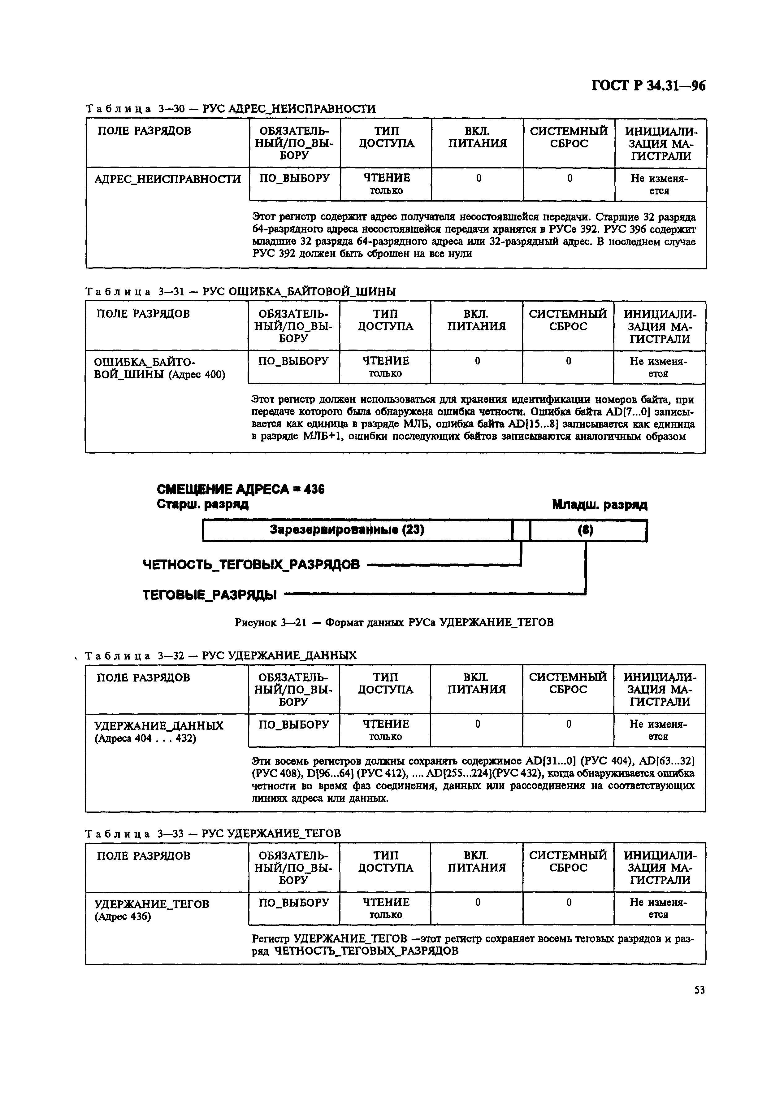 ГОСТ Р 34.31-96