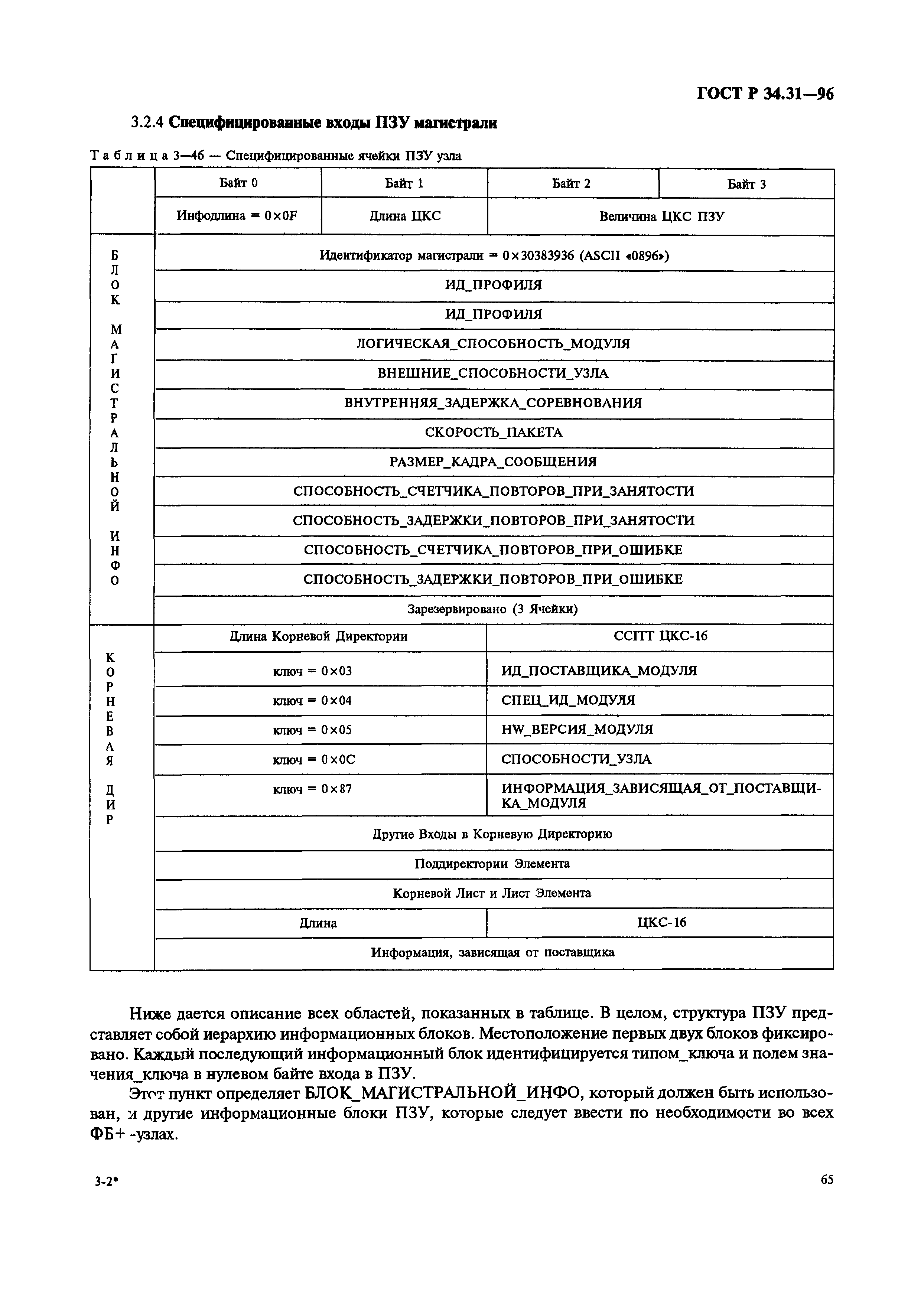 ГОСТ Р 34.31-96