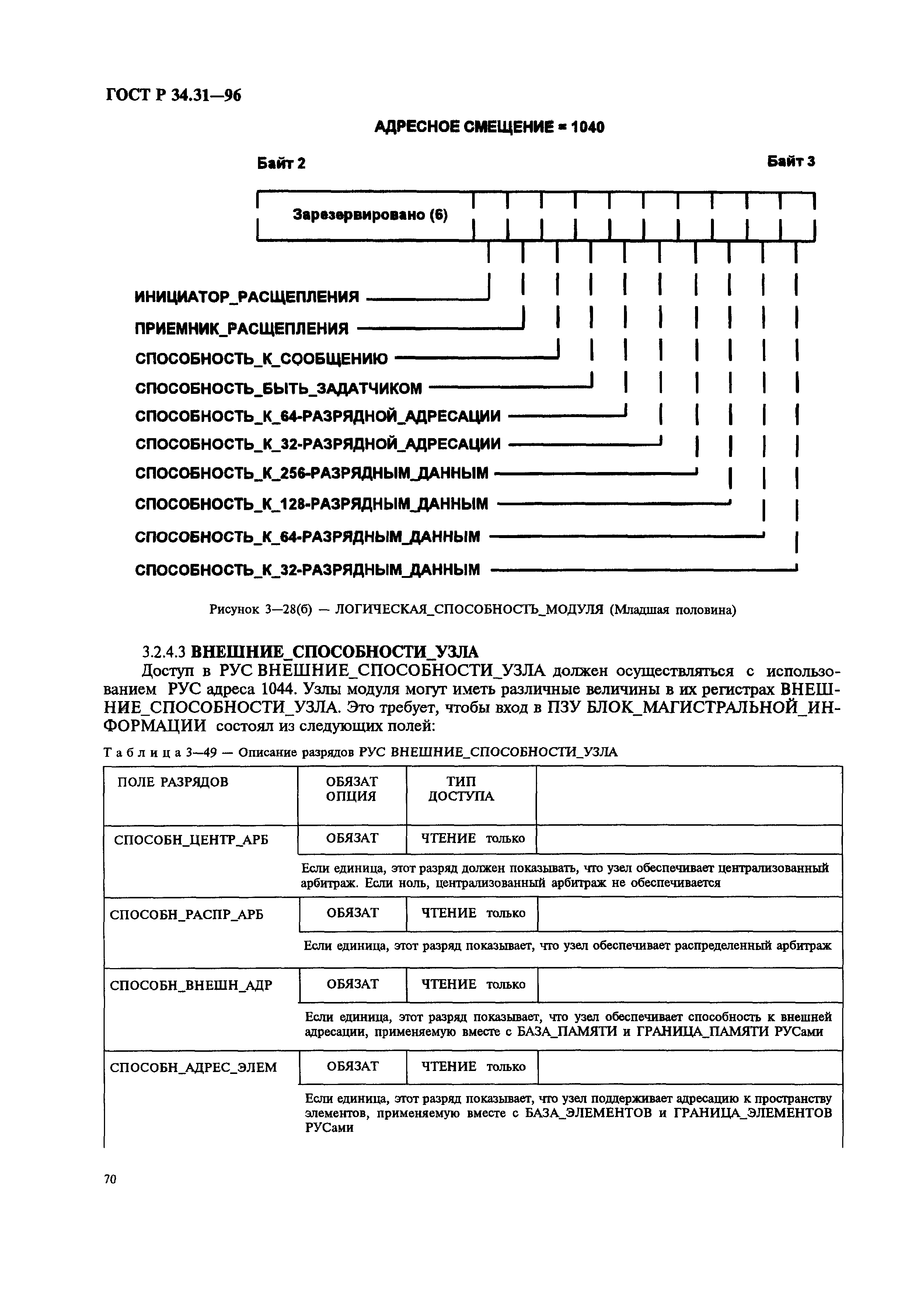 ГОСТ Р 34.31-96