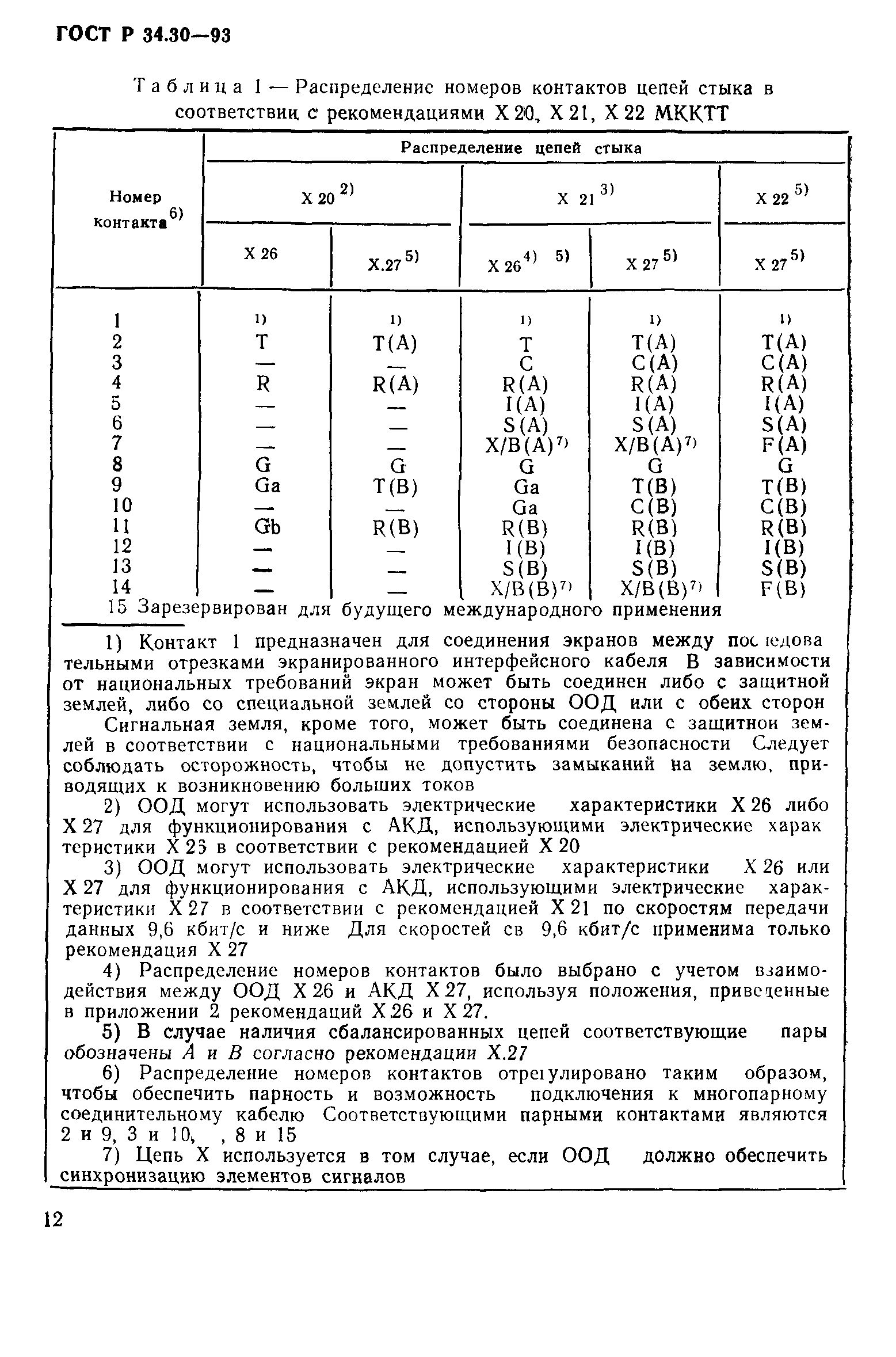 ГОСТ Р 34.30-93