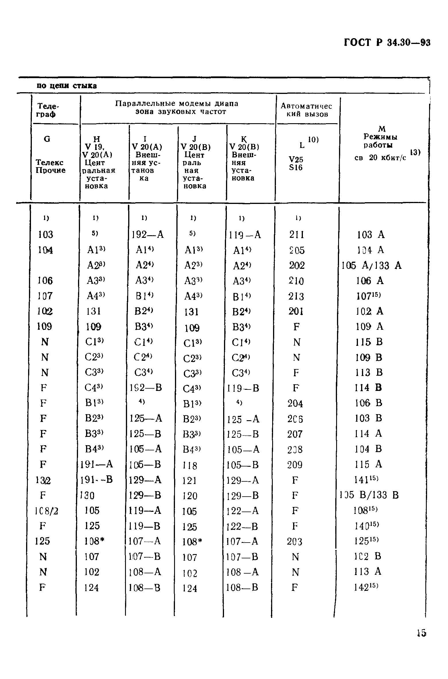 ГОСТ Р 34.30-93