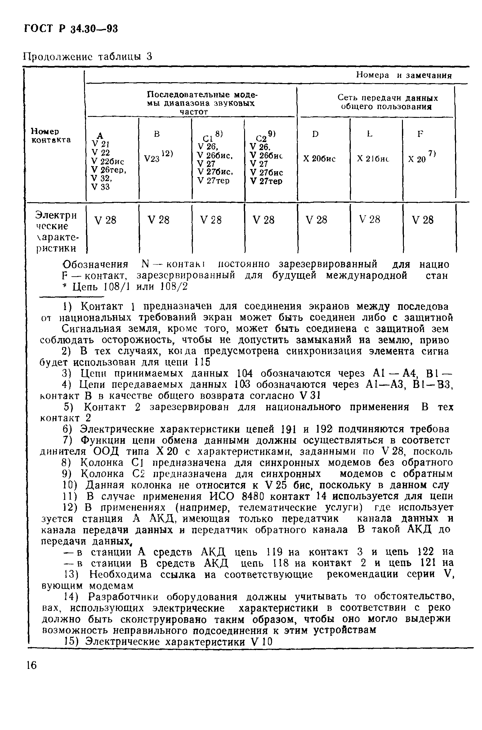 ГОСТ Р 34.30-93