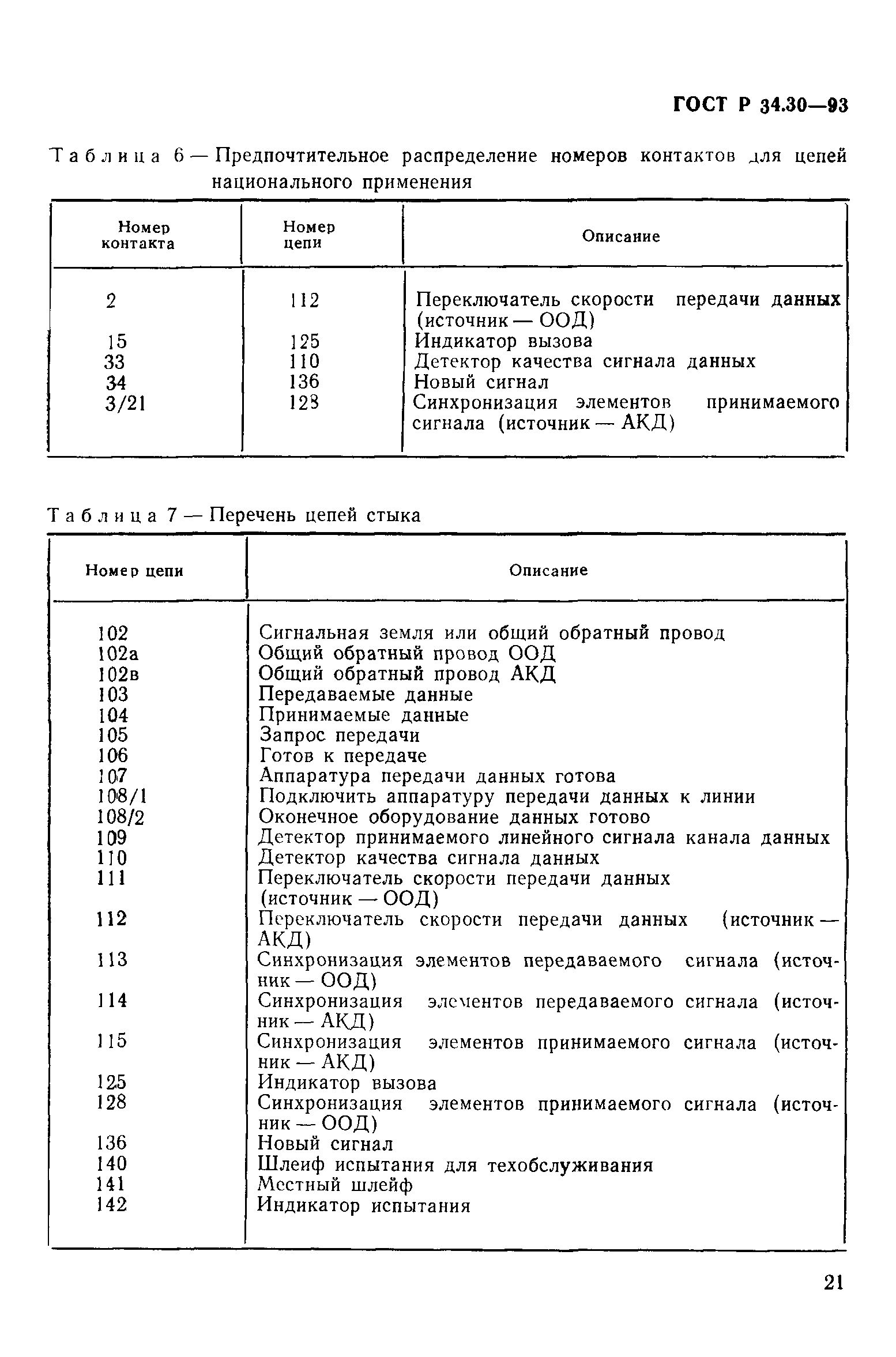 ГОСТ Р 34.30-93