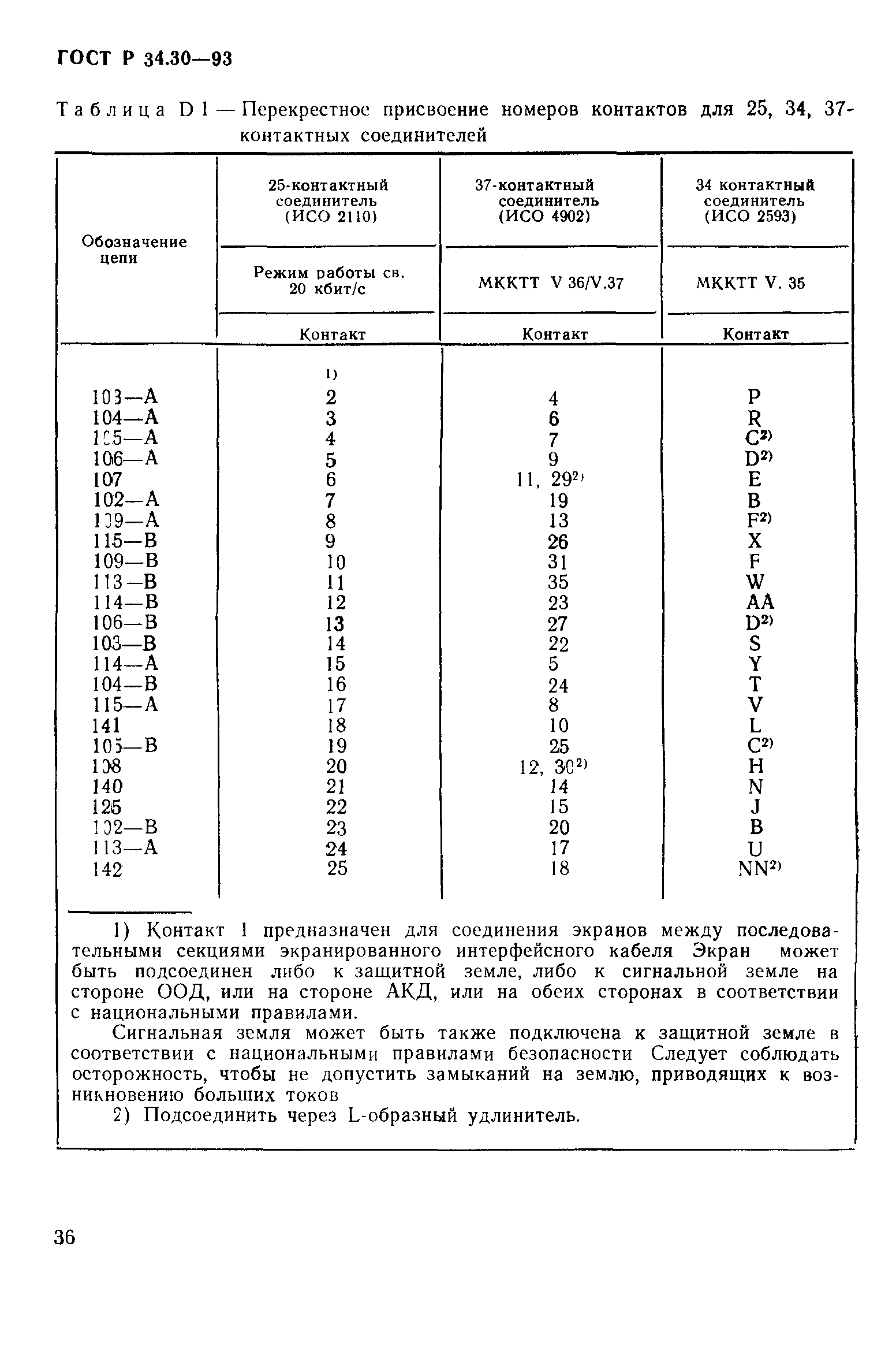 ГОСТ Р 34.30-93