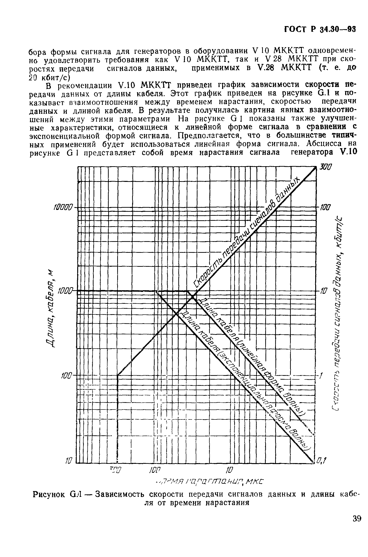 ГОСТ Р 34.30-93