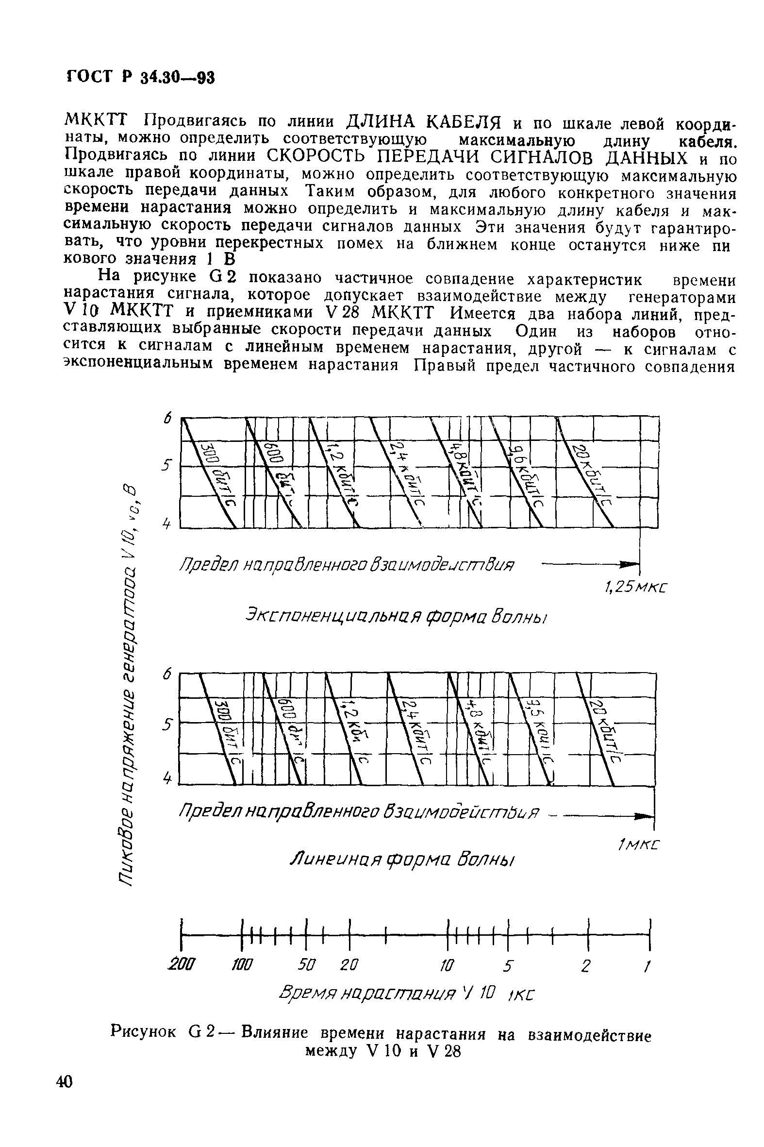 ГОСТ Р 34.30-93