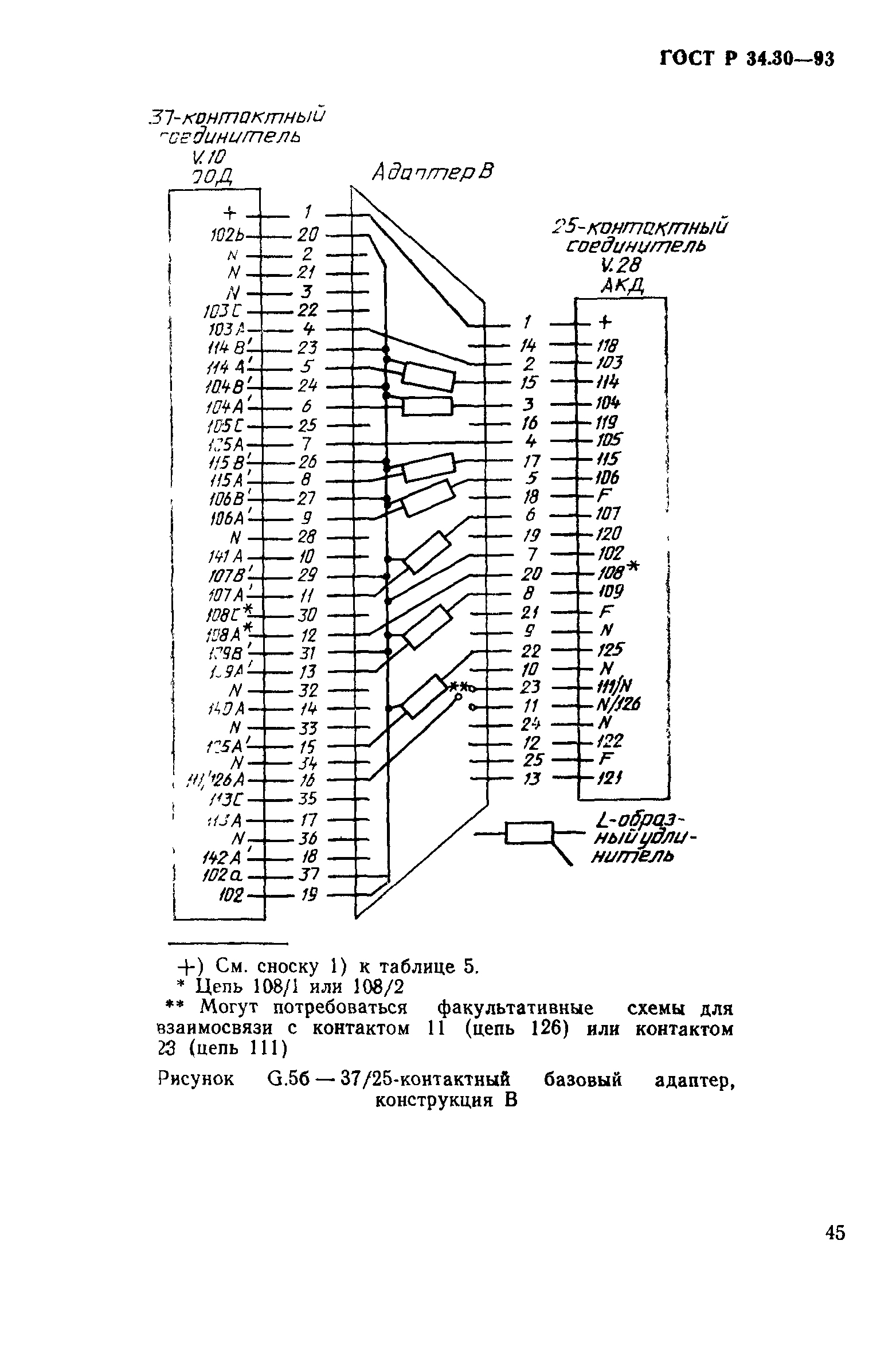 ГОСТ Р 34.30-93