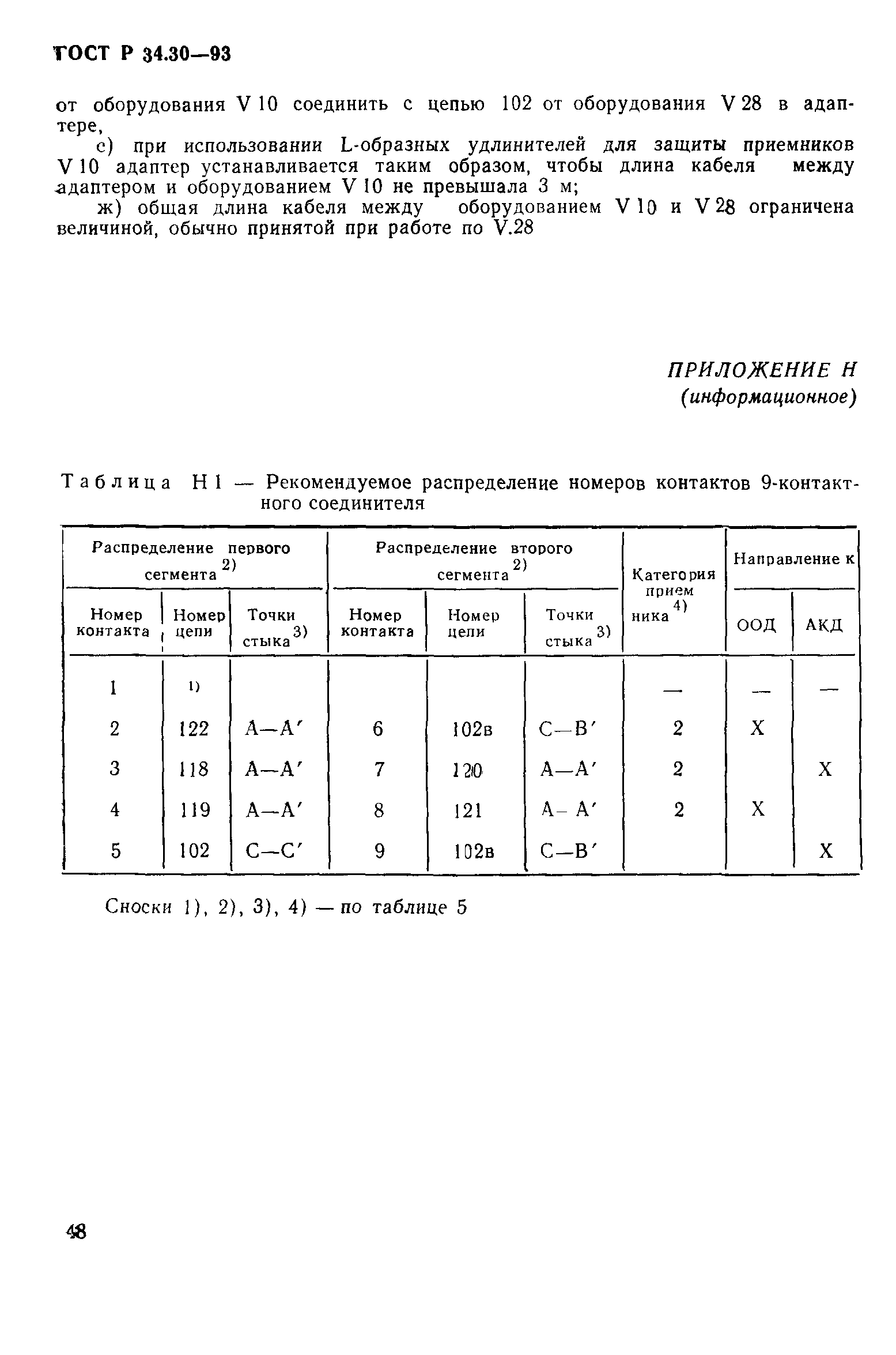 ГОСТ Р 34.30-93