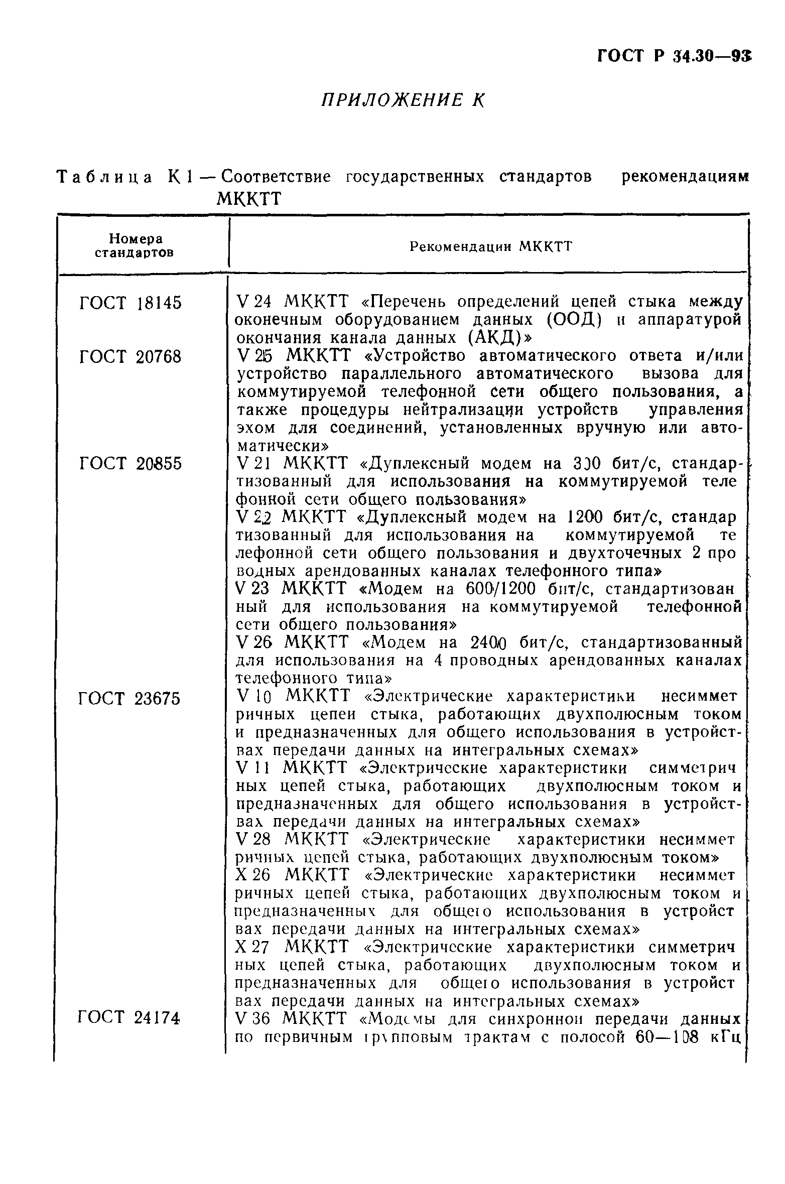 ГОСТ Р 34.30-93