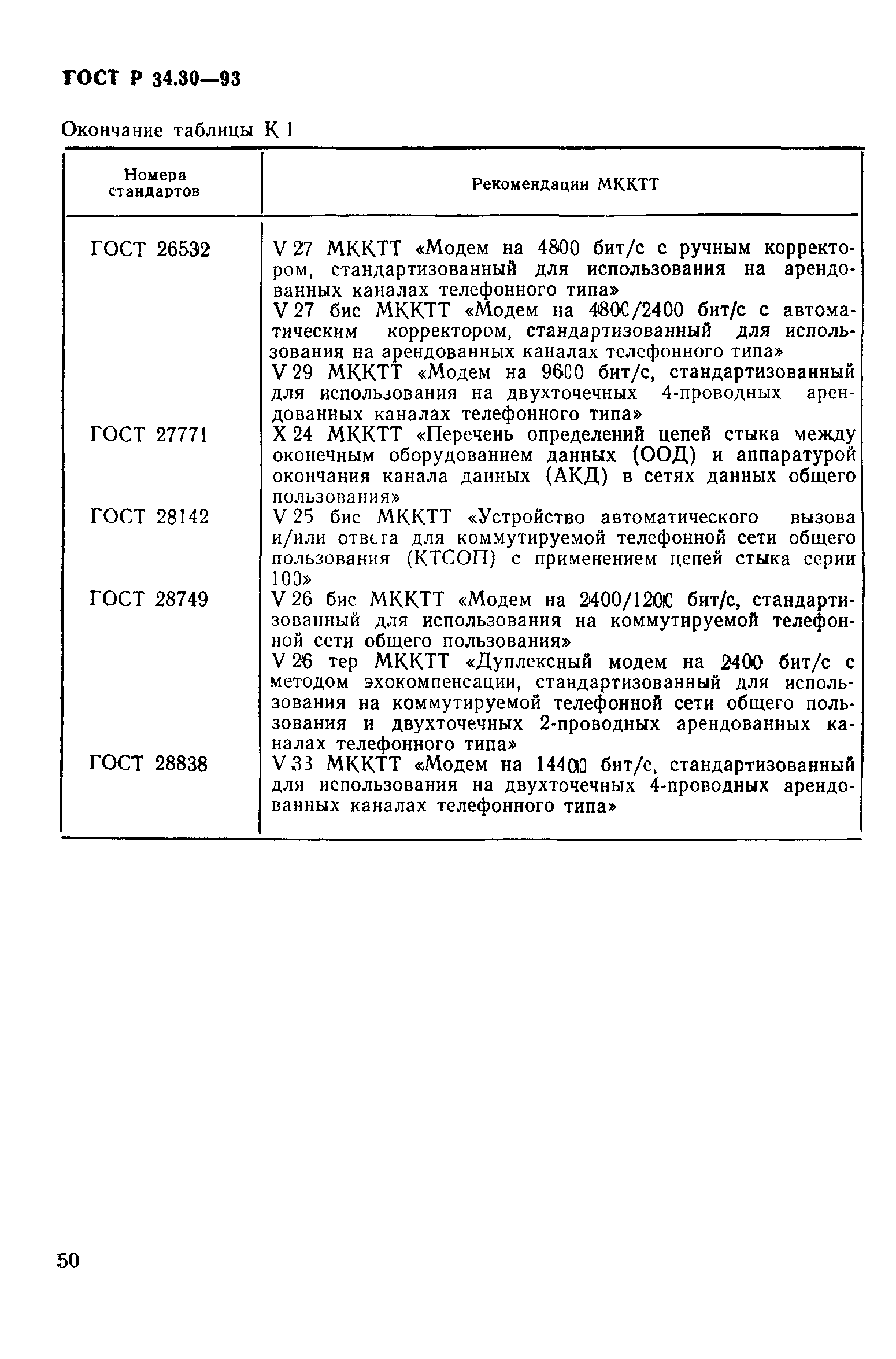 ГОСТ Р 34.30-93