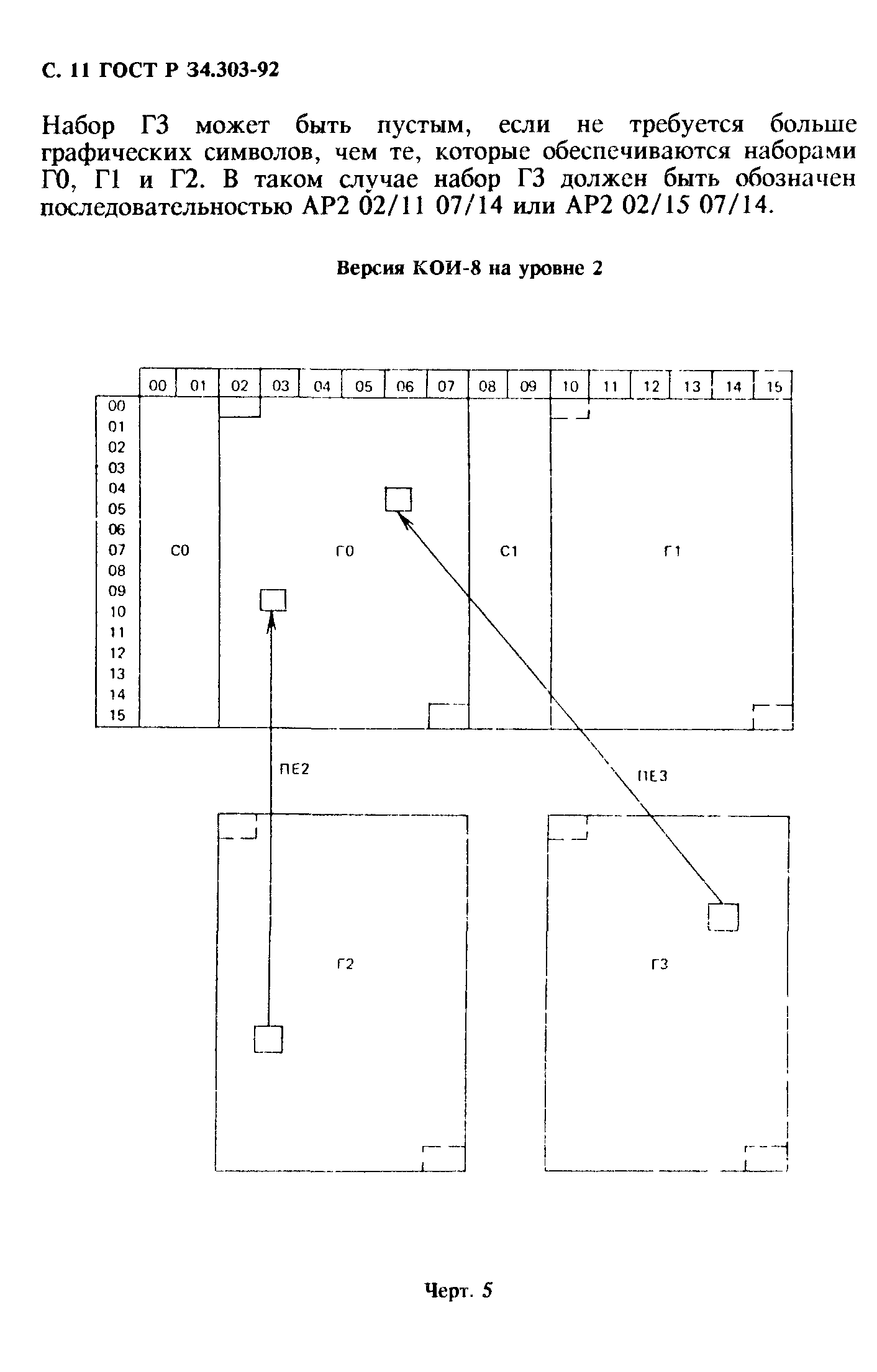 ГОСТ Р 34.303-92