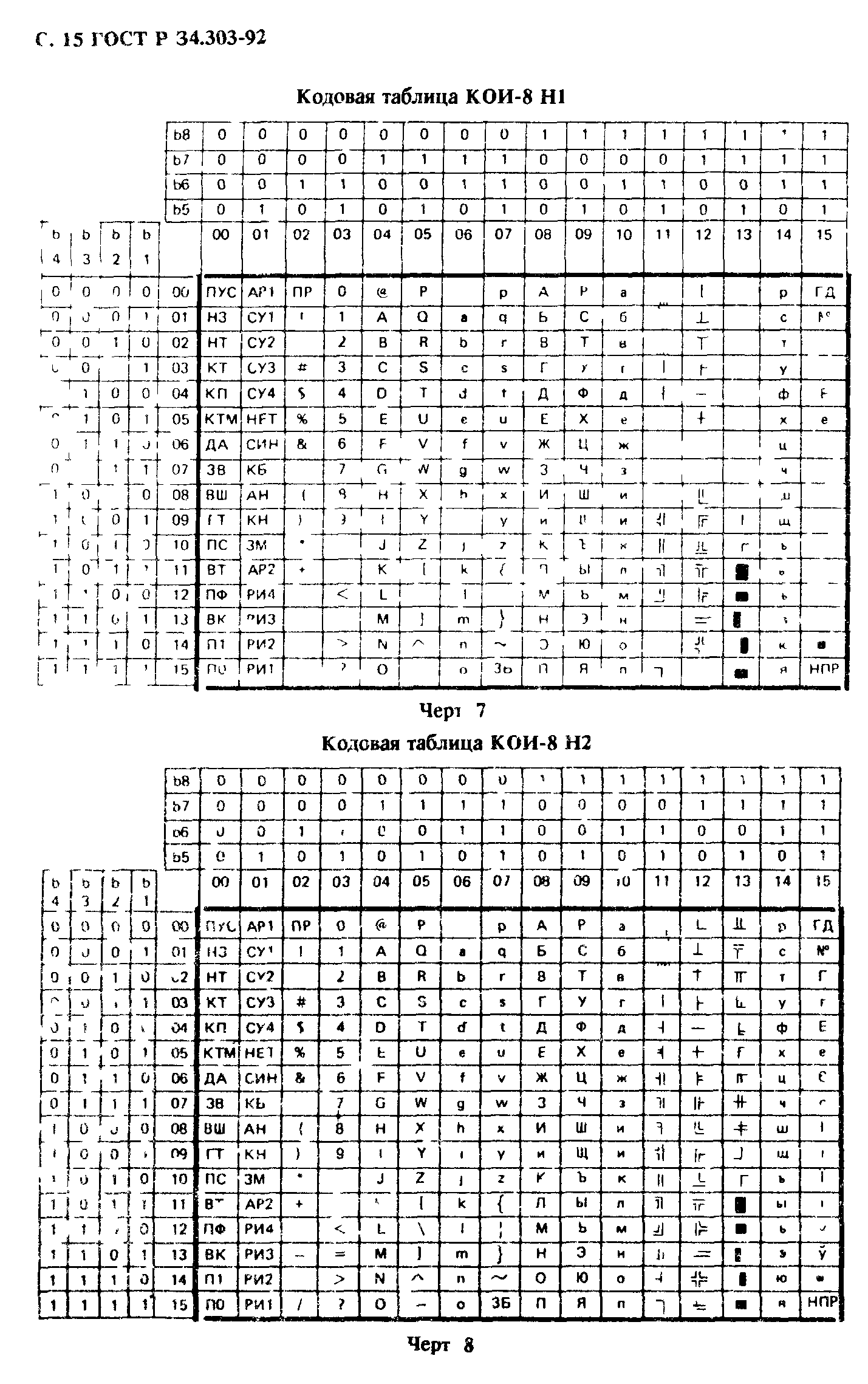 ГОСТ Р 34.303-92