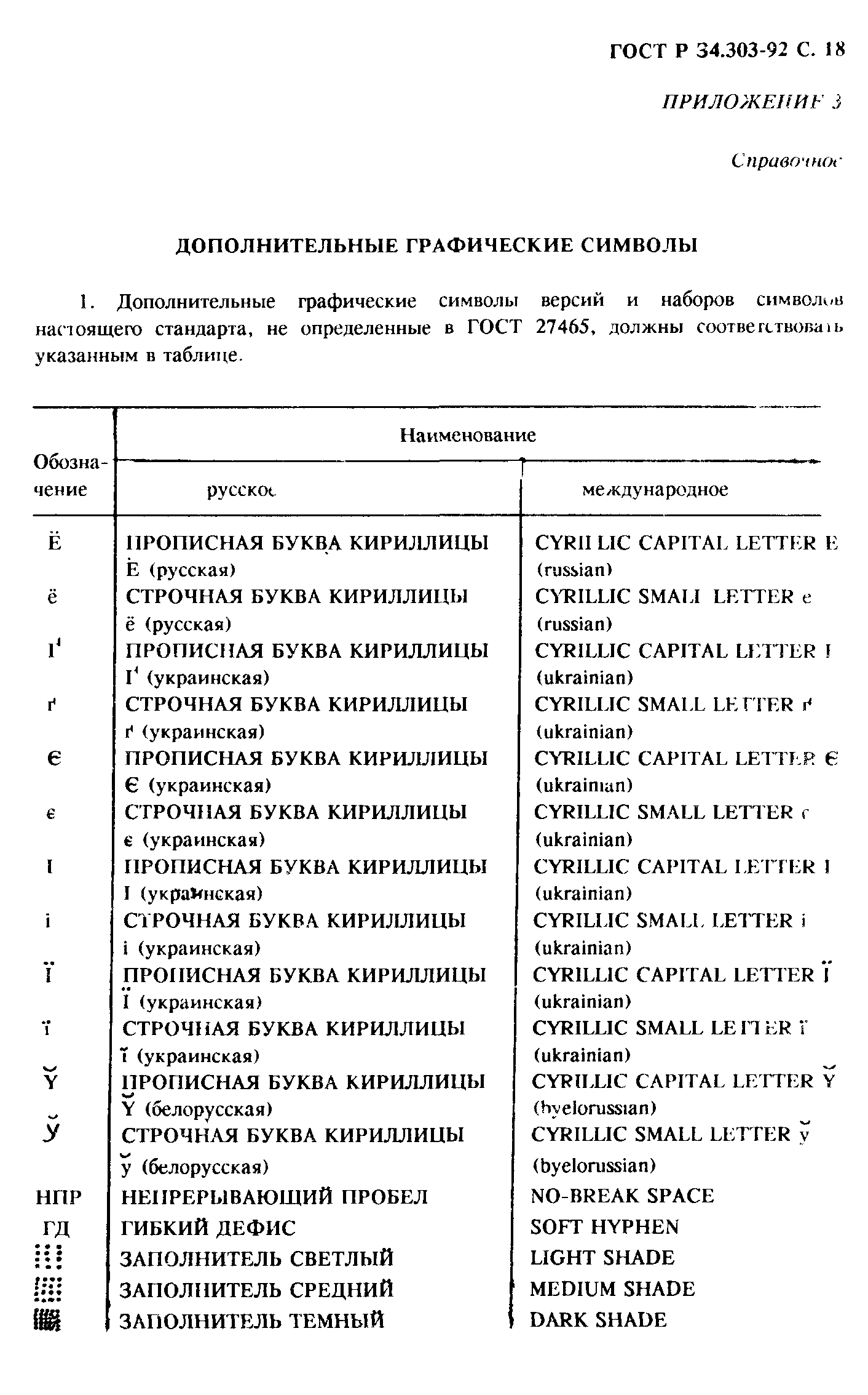 ГОСТ Р 34.303-92