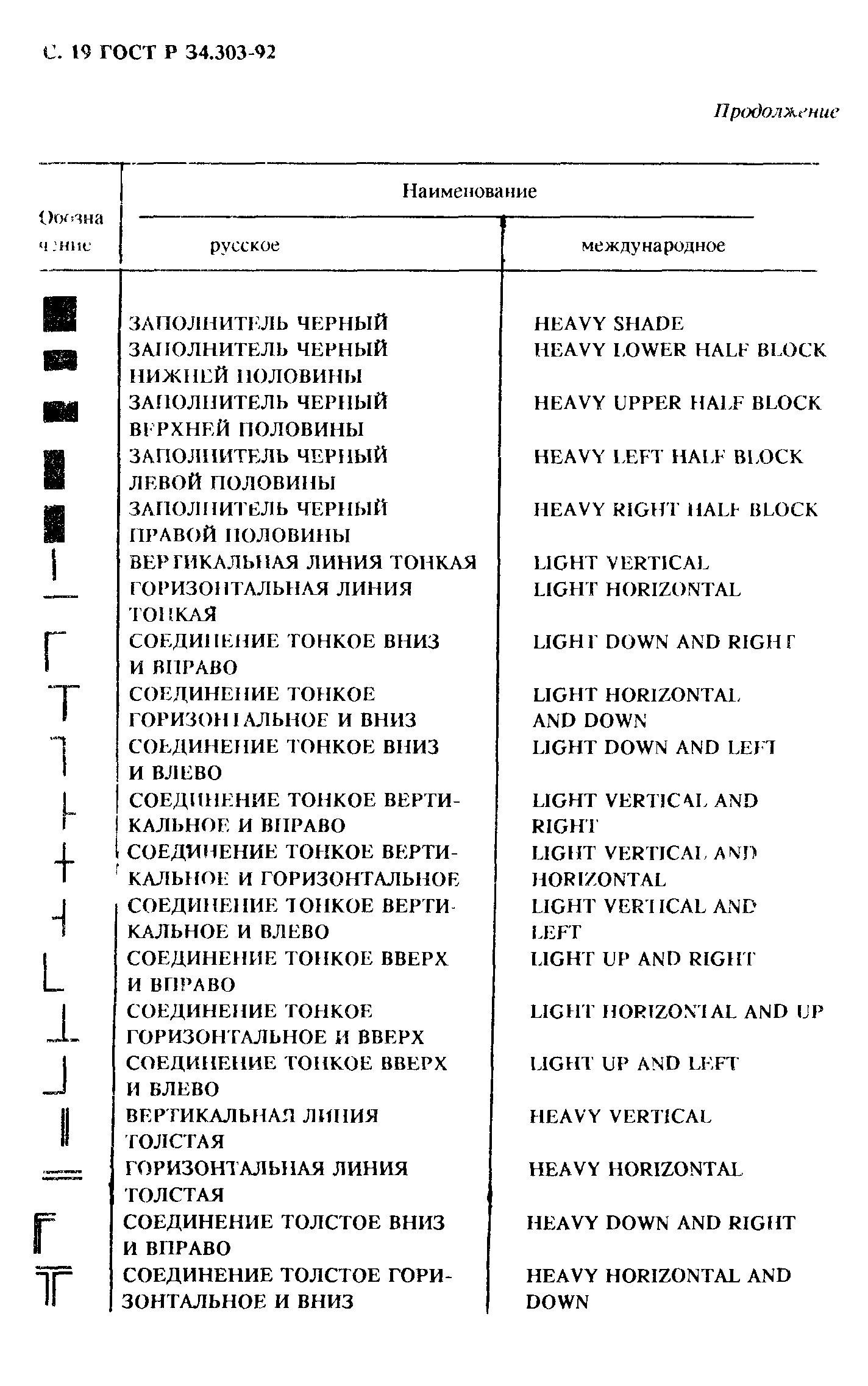 ГОСТ Р 34.303-92