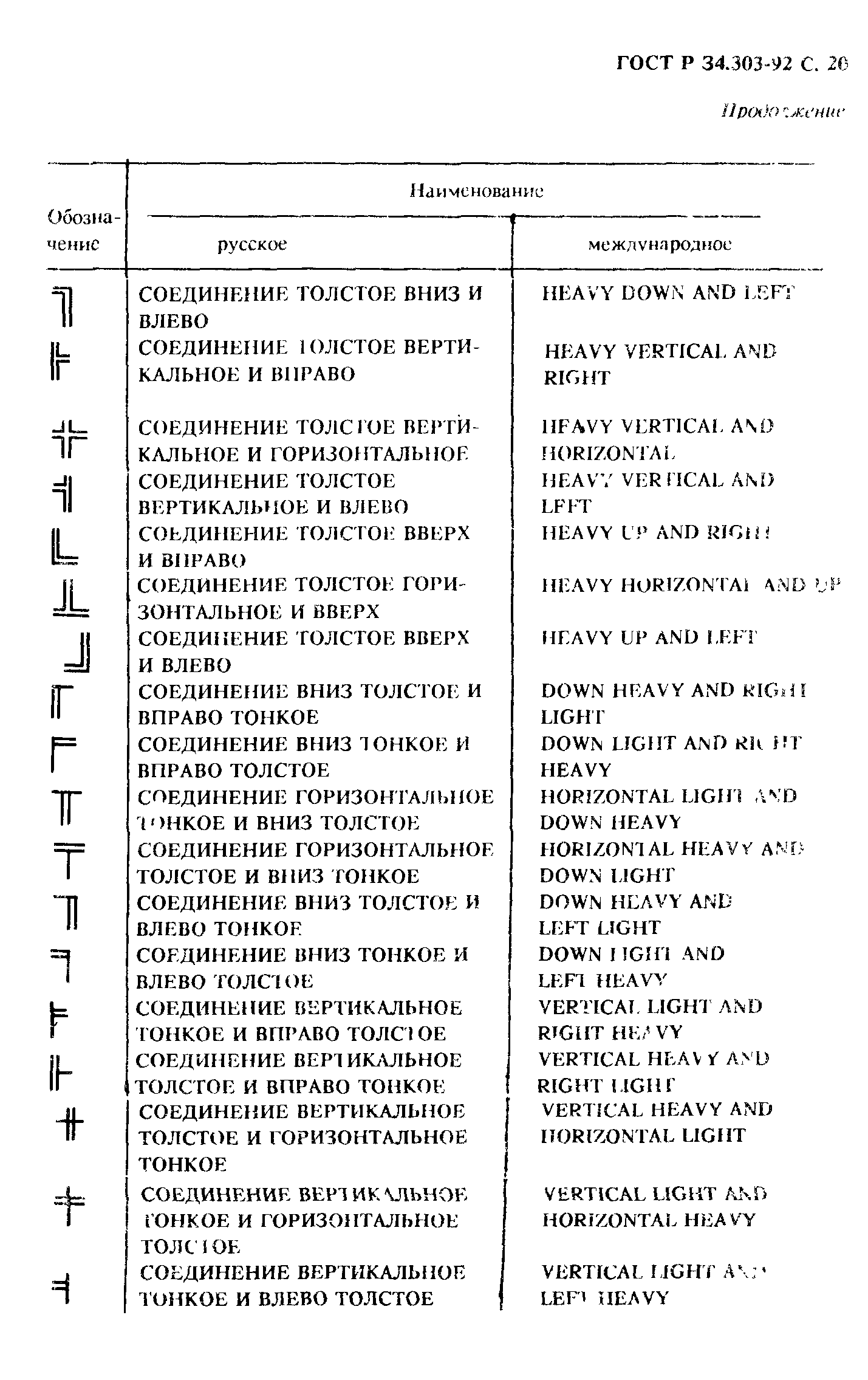 ГОСТ Р 34.303-92