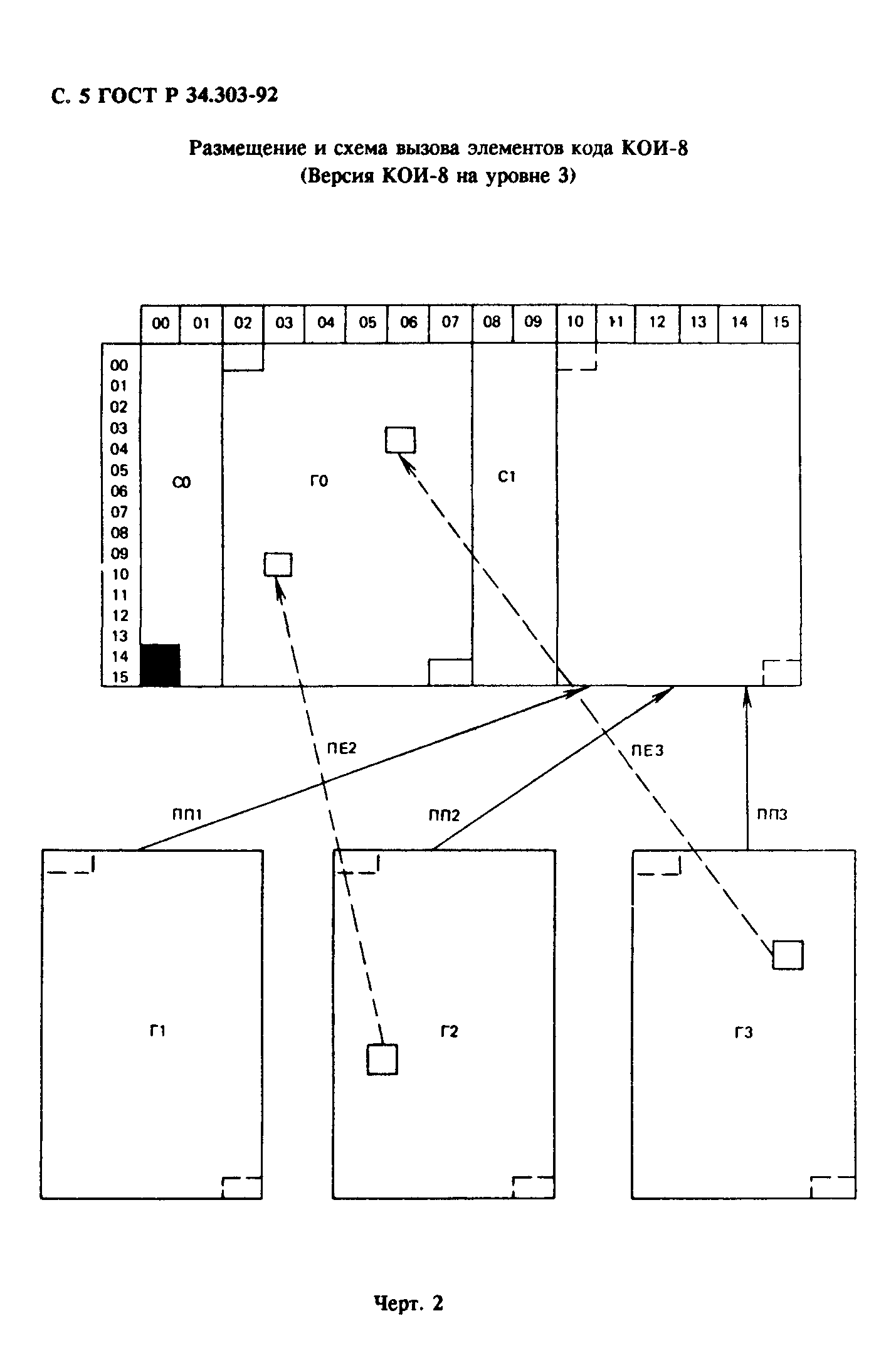 ГОСТ Р 34.303-92