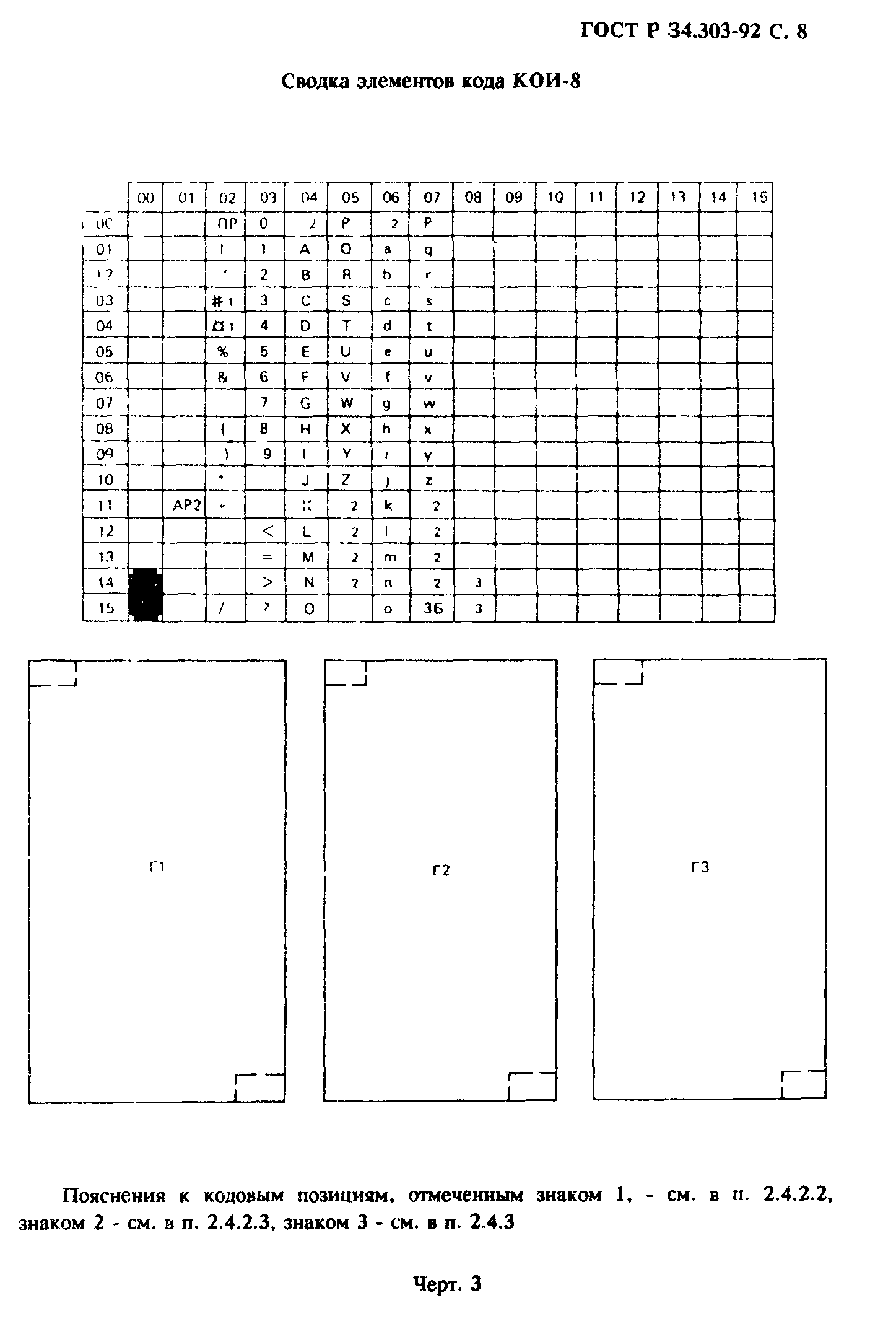 ГОСТ Р 34.303-92