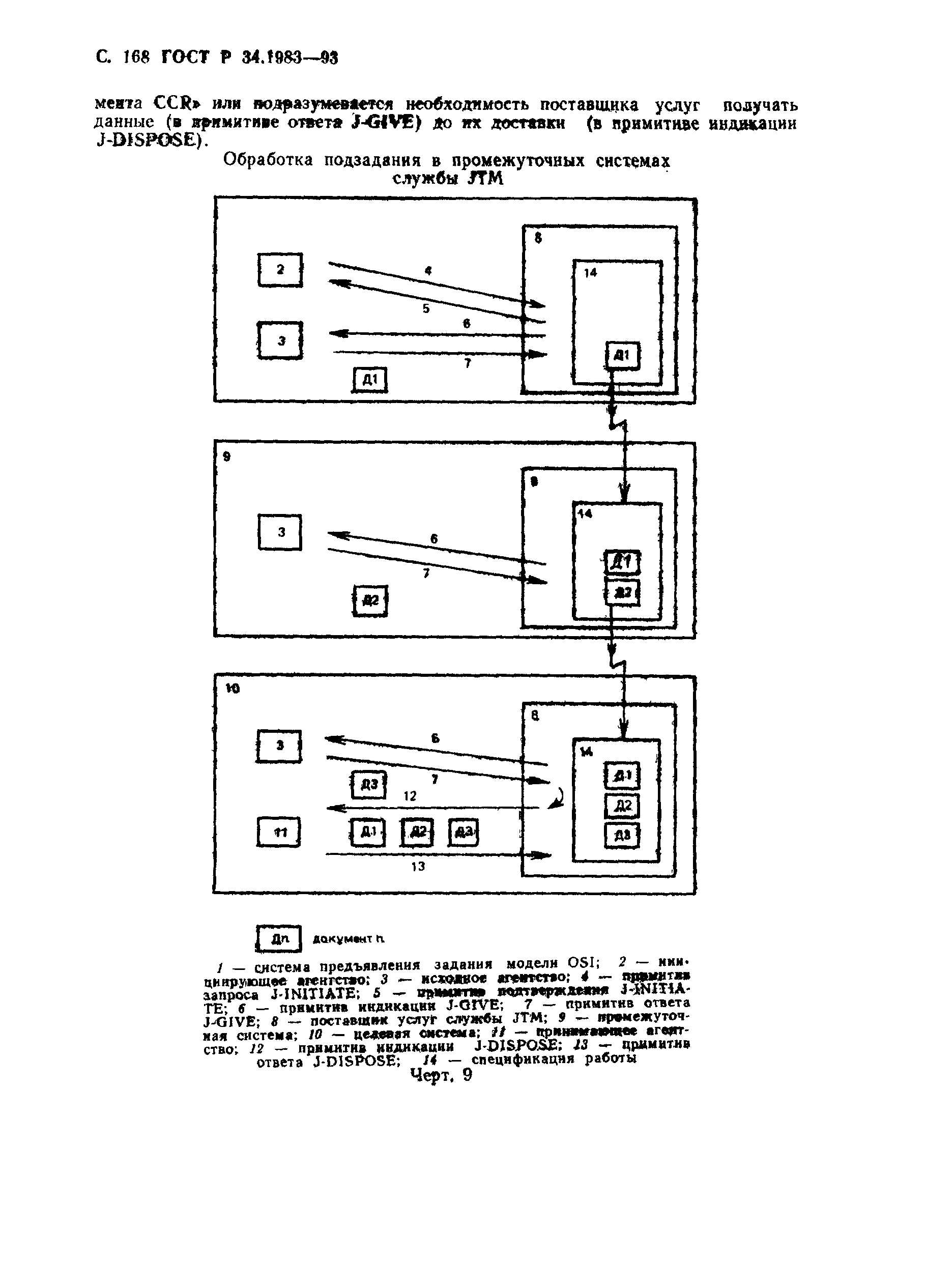 ГОСТ Р 34.1983-93