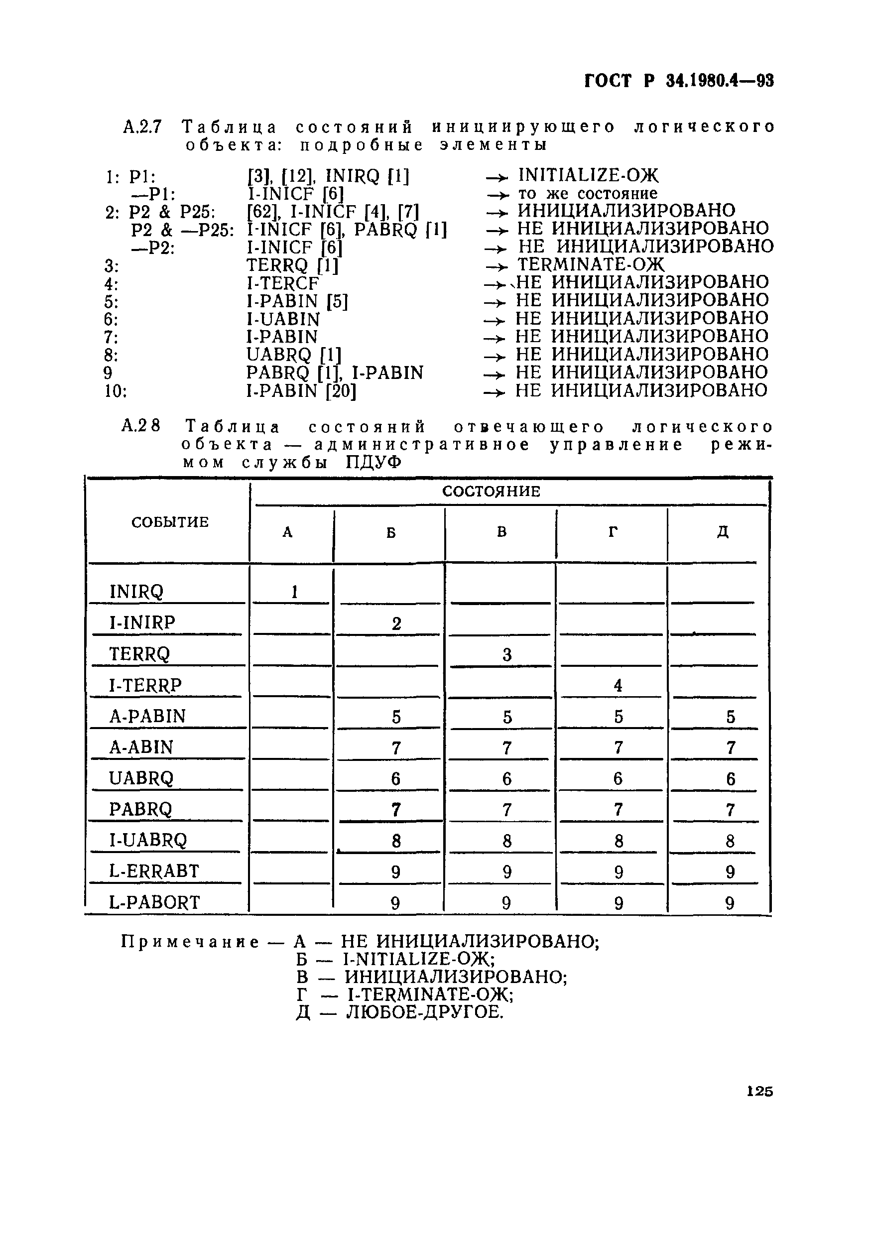 ГОСТ Р 34.1980.4-93