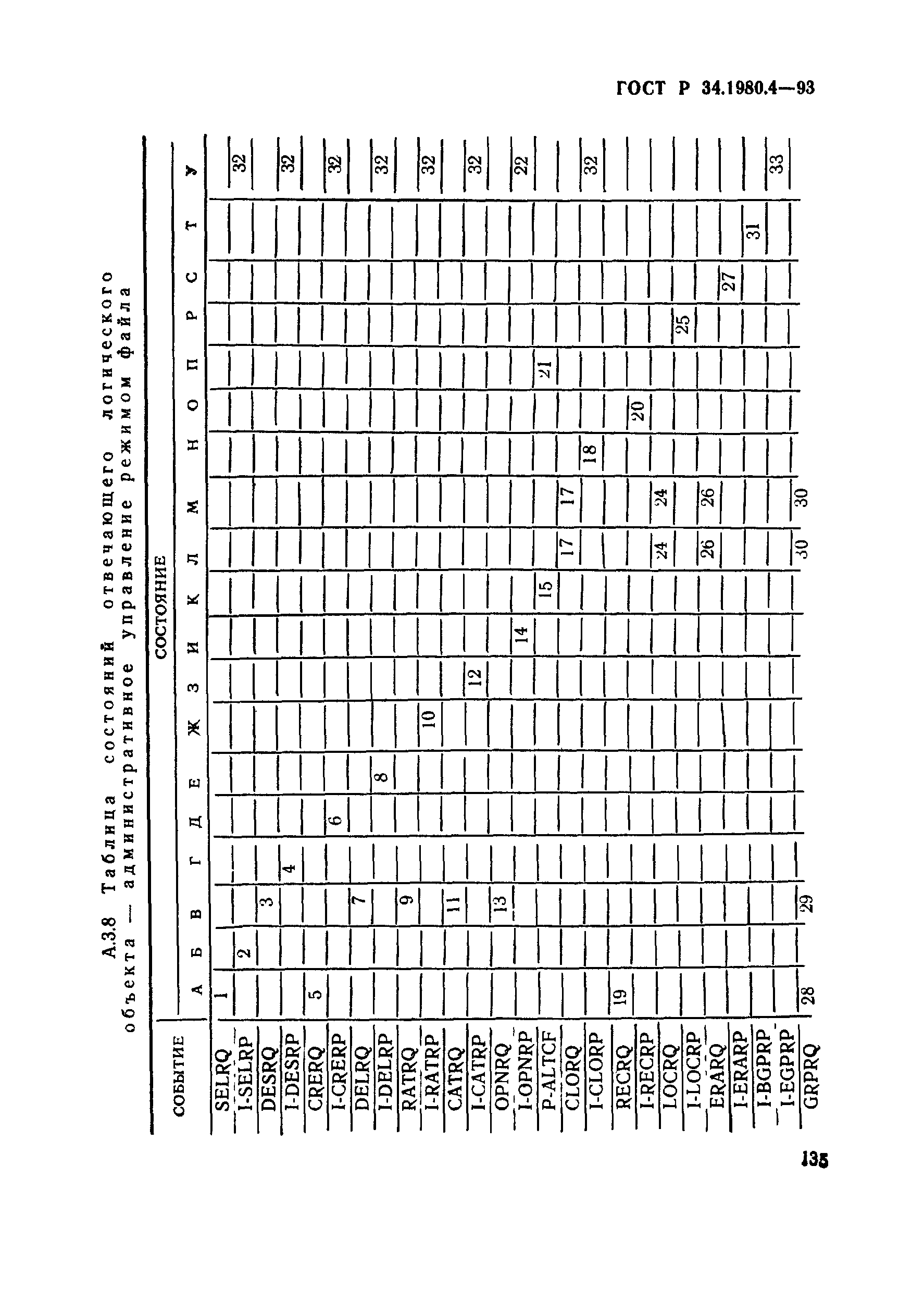 ГОСТ Р 34.1980.4-93