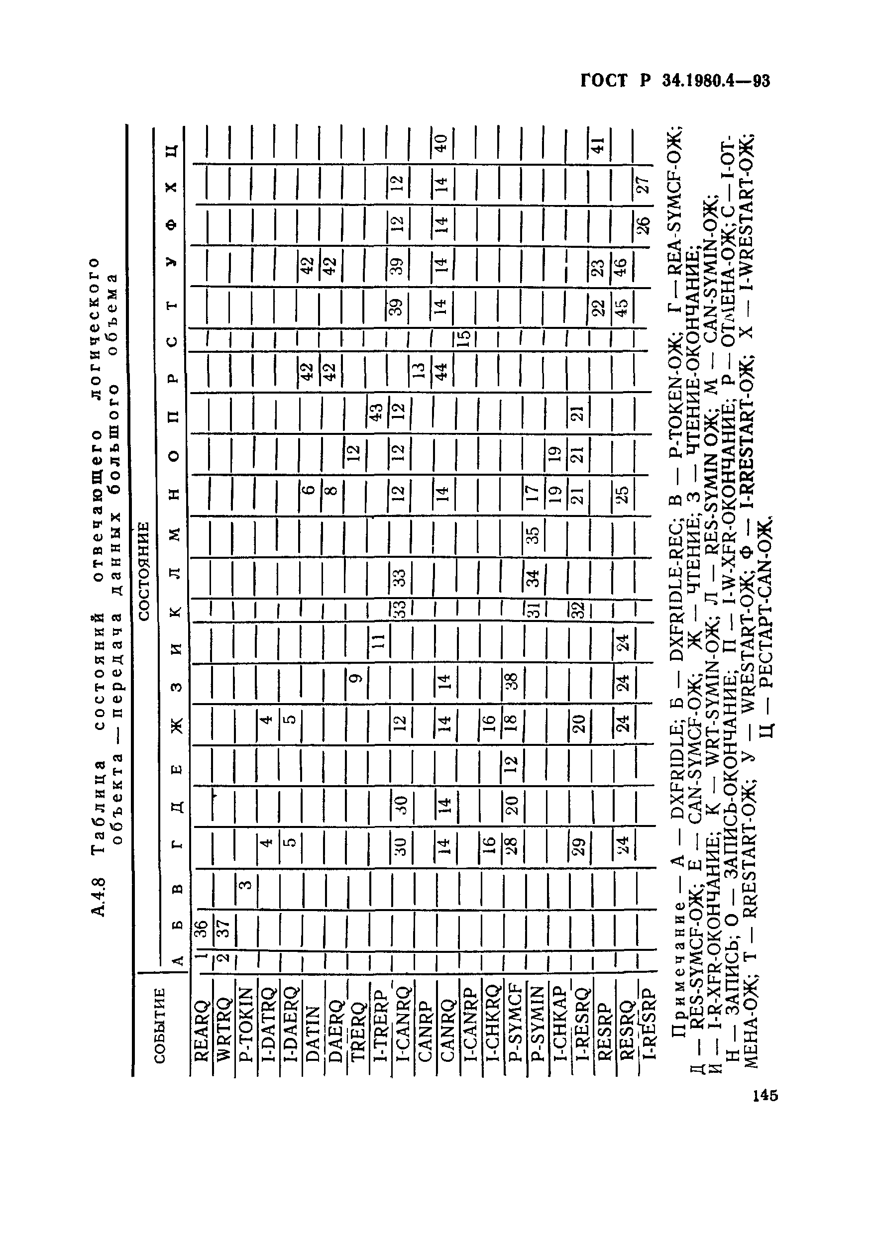 ГОСТ Р 34.1980.4-93